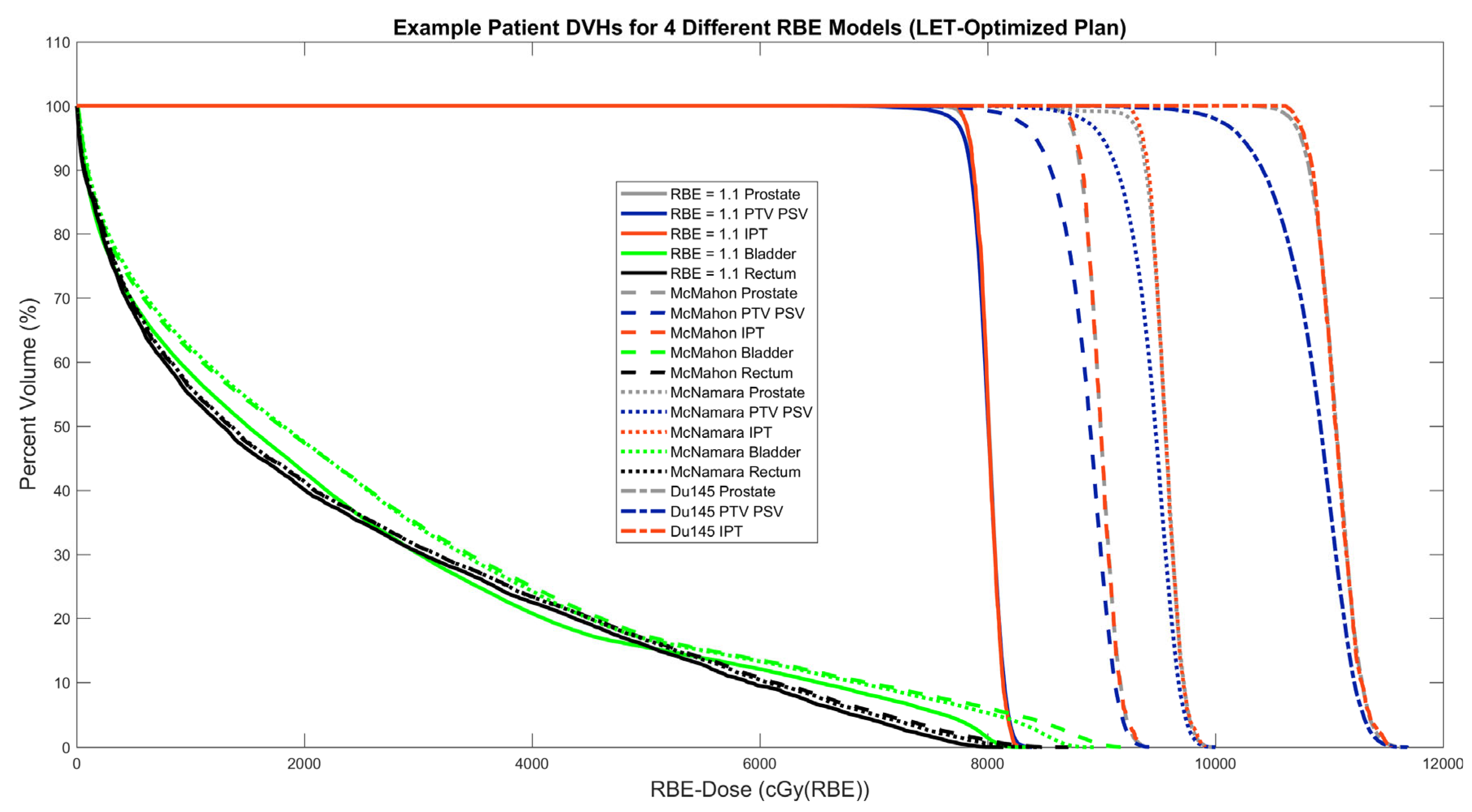 Cancers 16 00780 g007