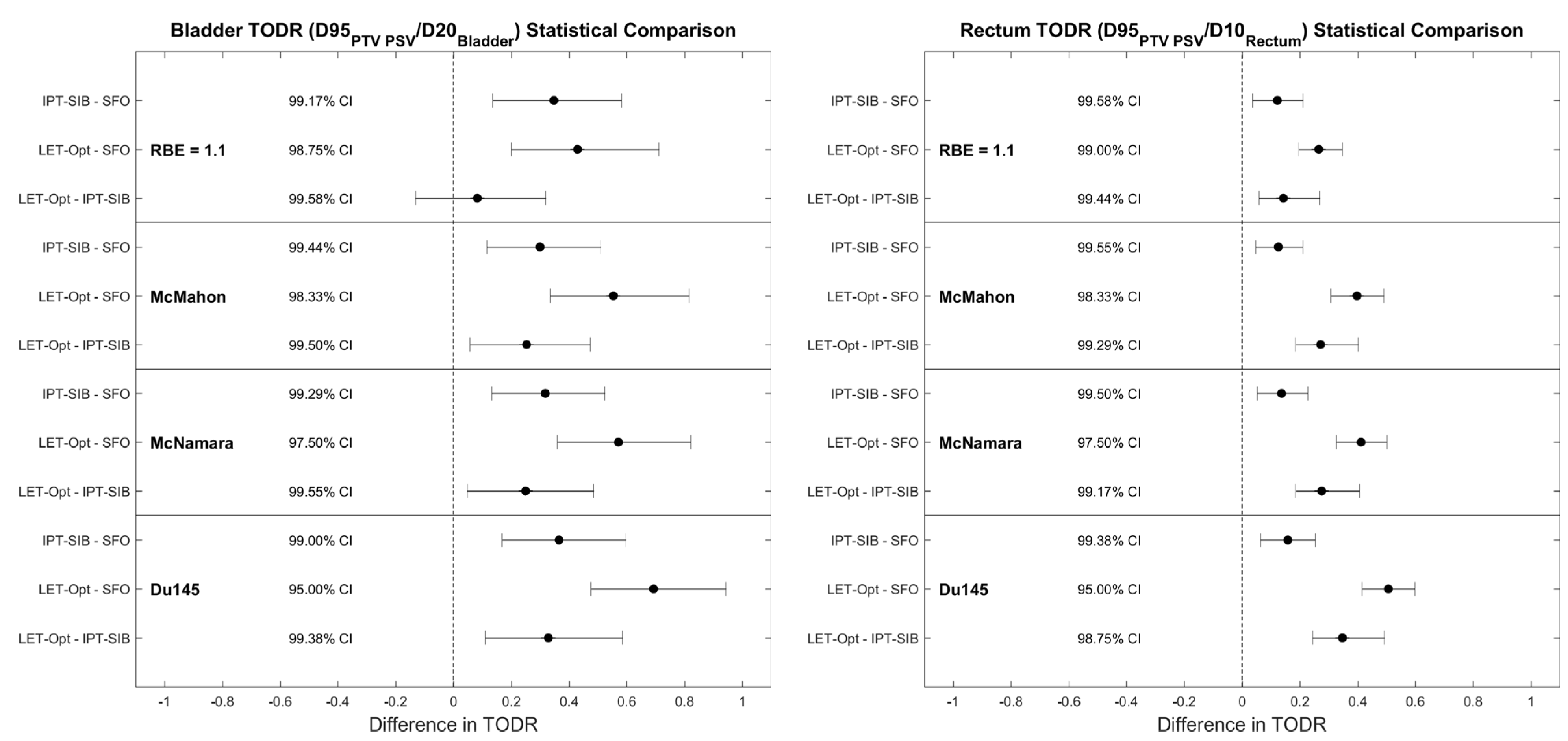 Cancers 16 00780 g008