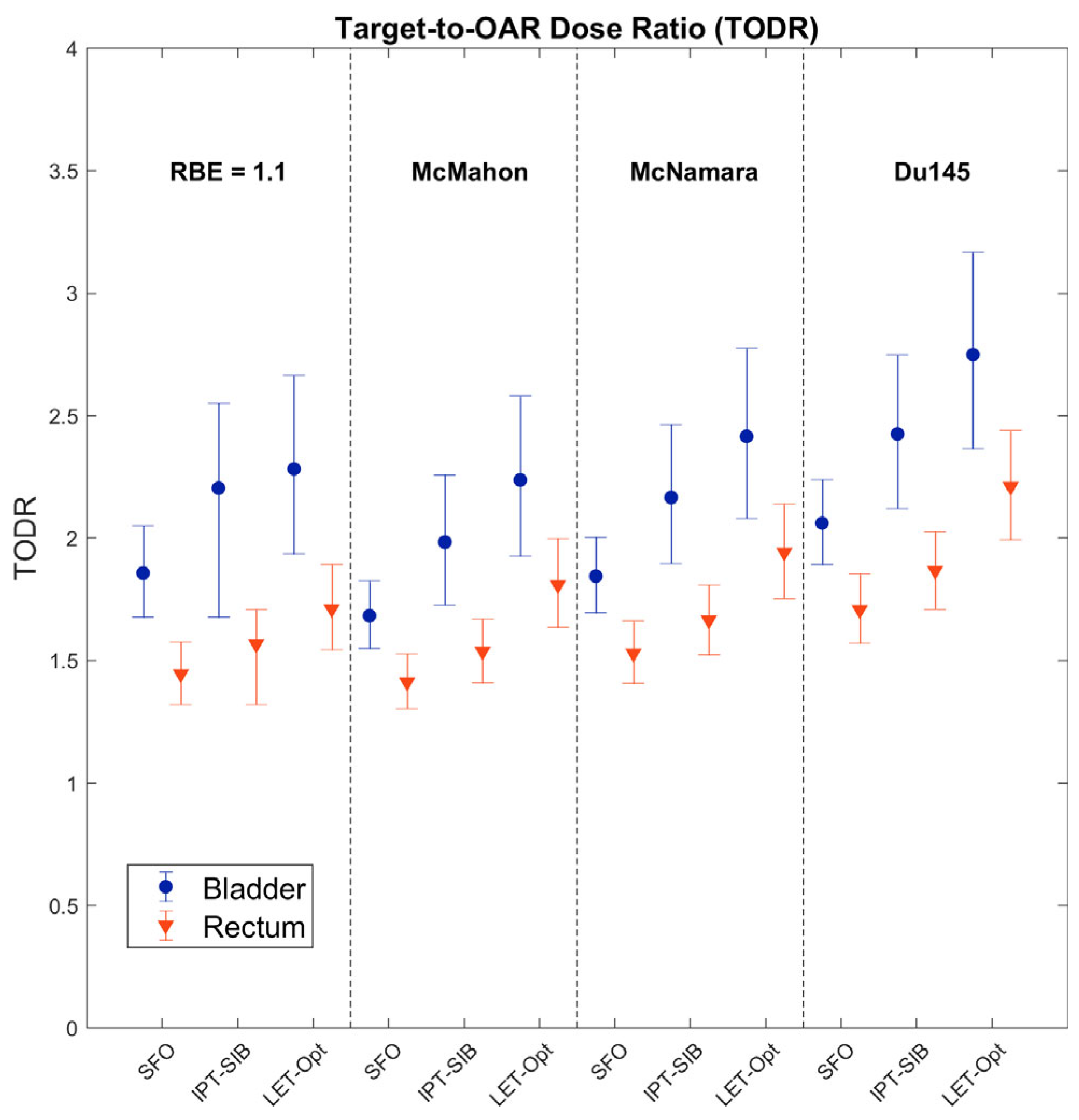 Cancers 16 00780 g009