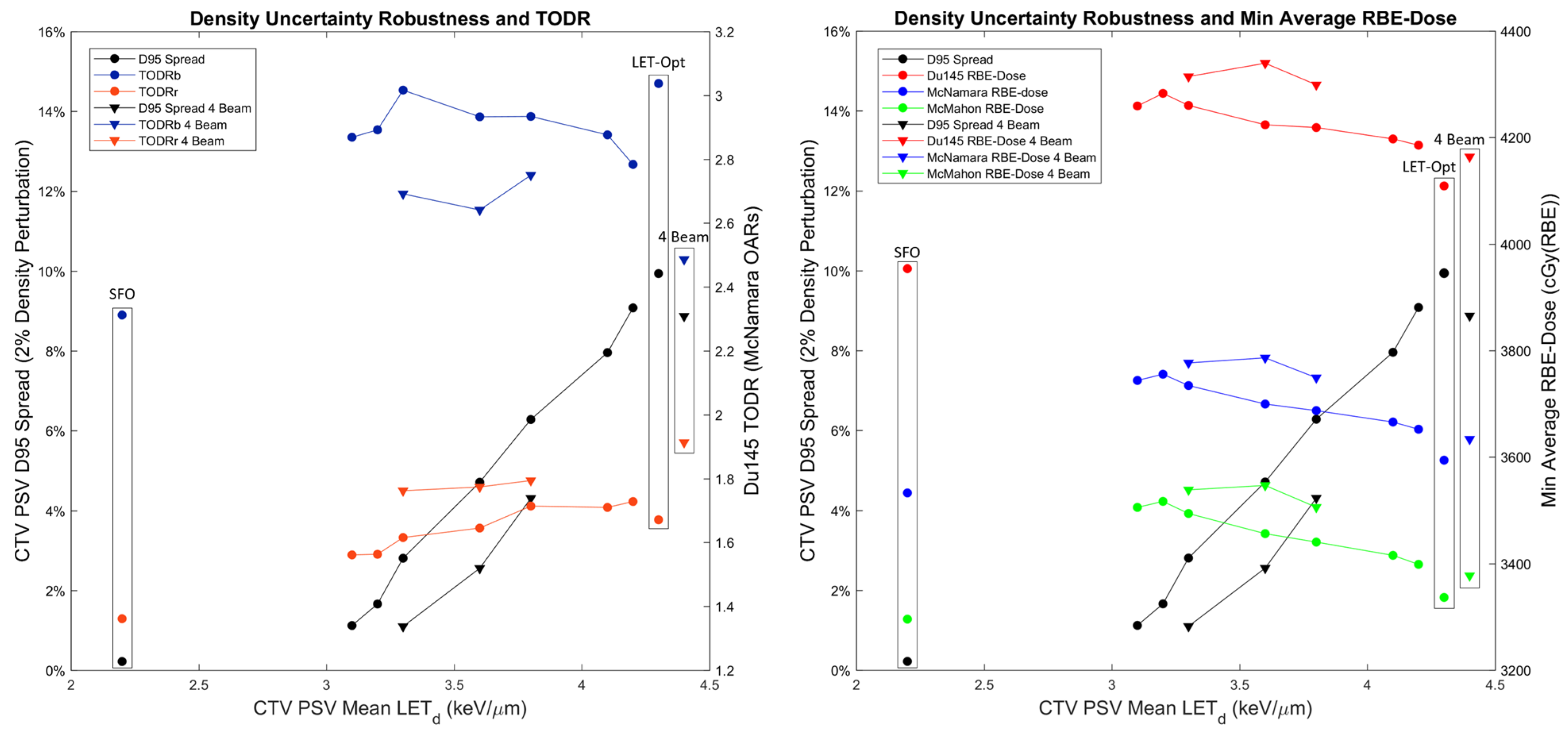 Cancers 16 00780 g010