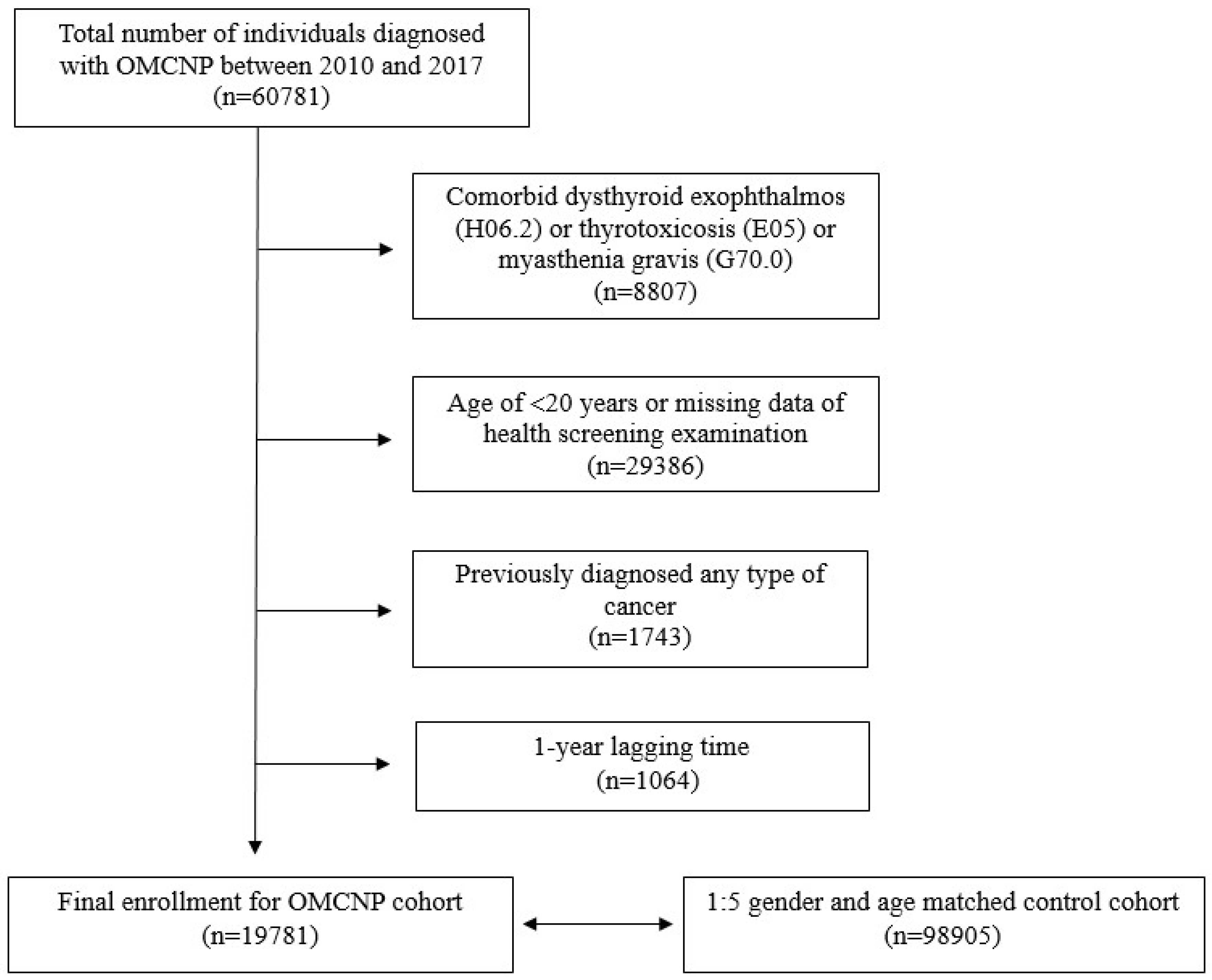 Cancers 16 00781 g001