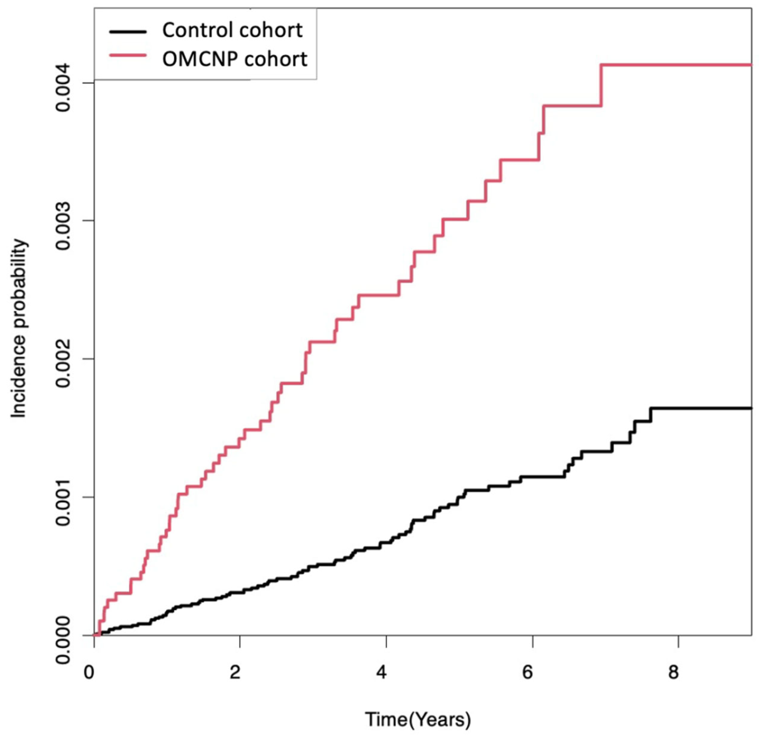 Cancers 16 00781 g002