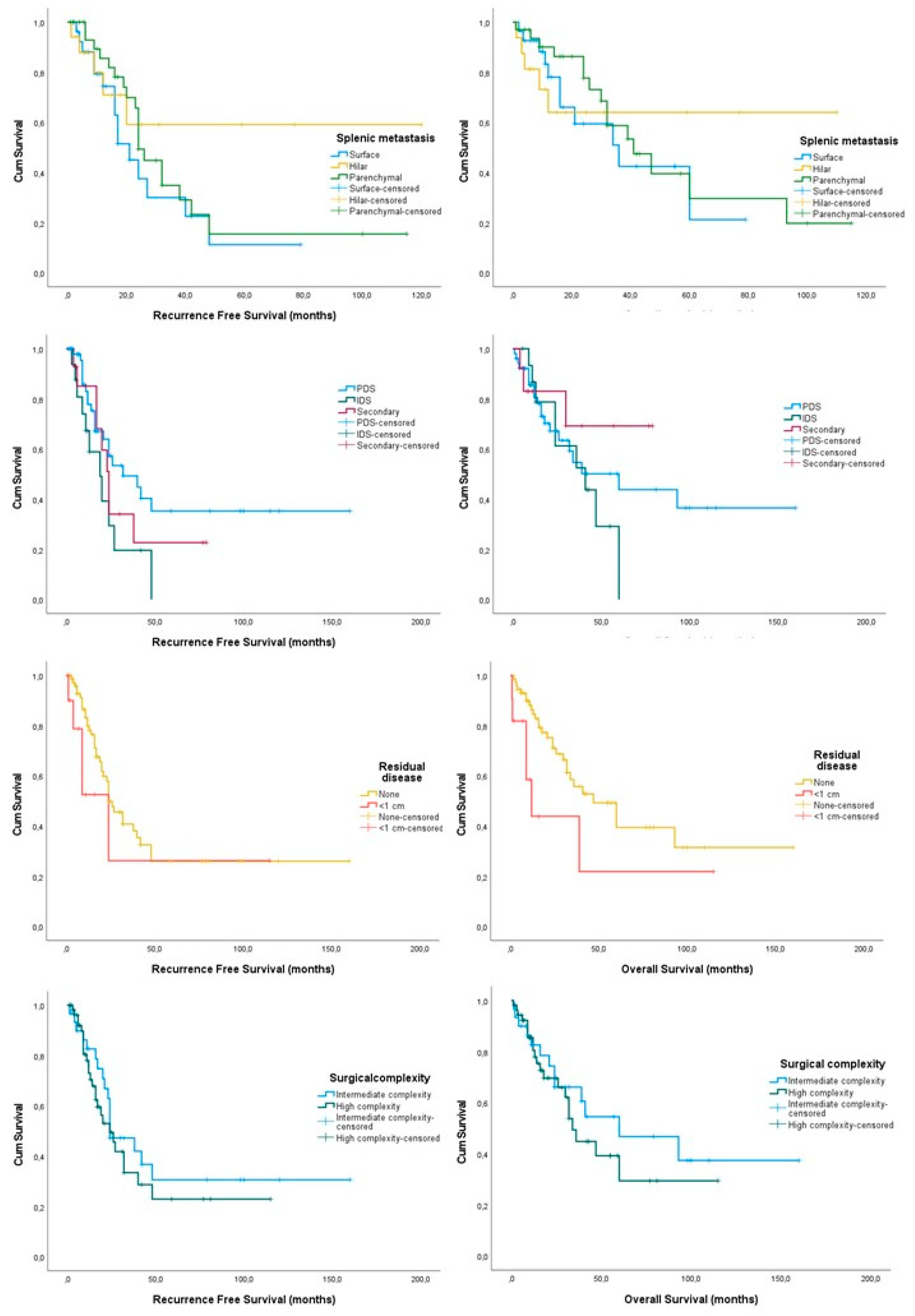 Cancers 16 00790 g002