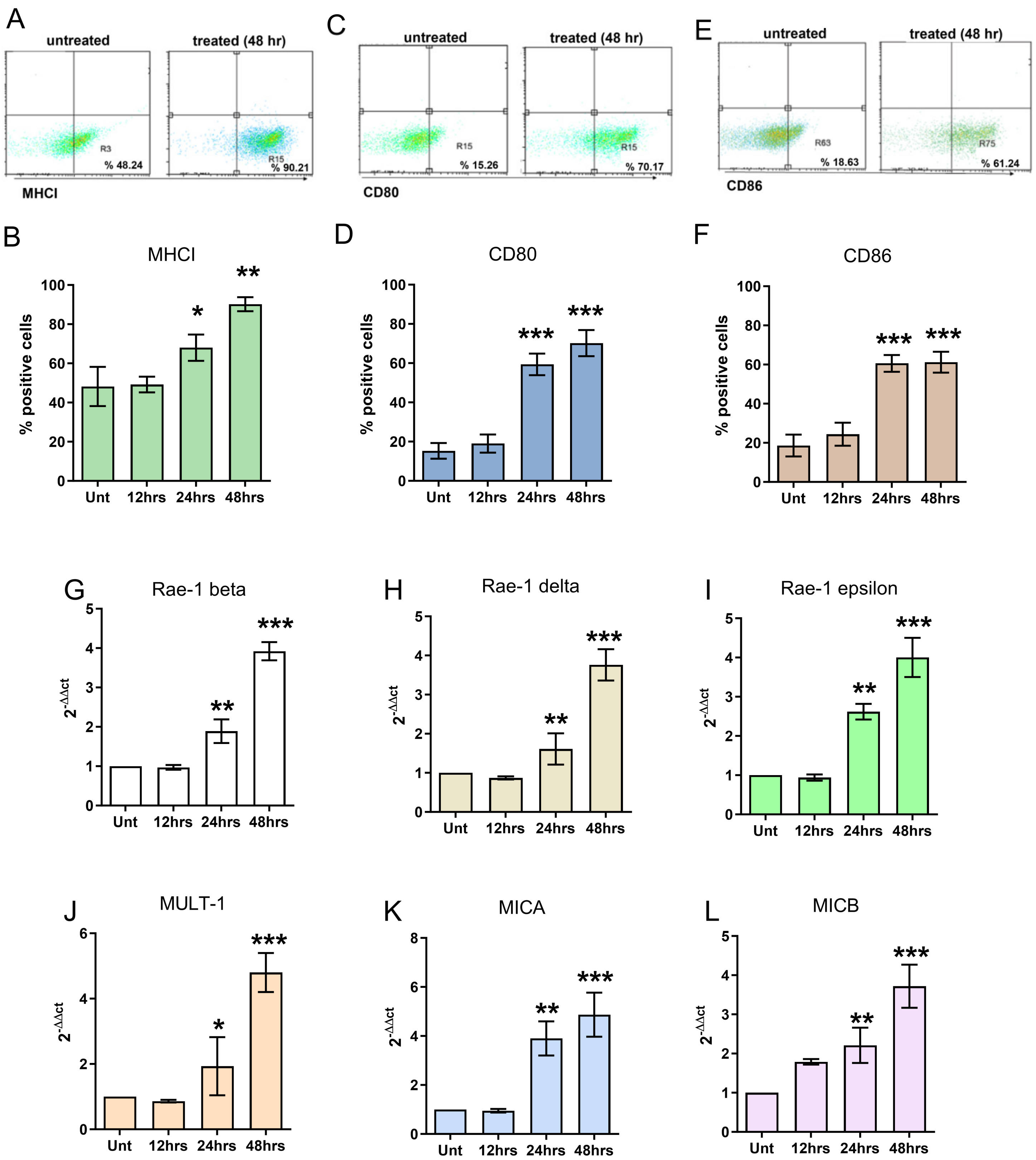Cancers 16 00792 g002