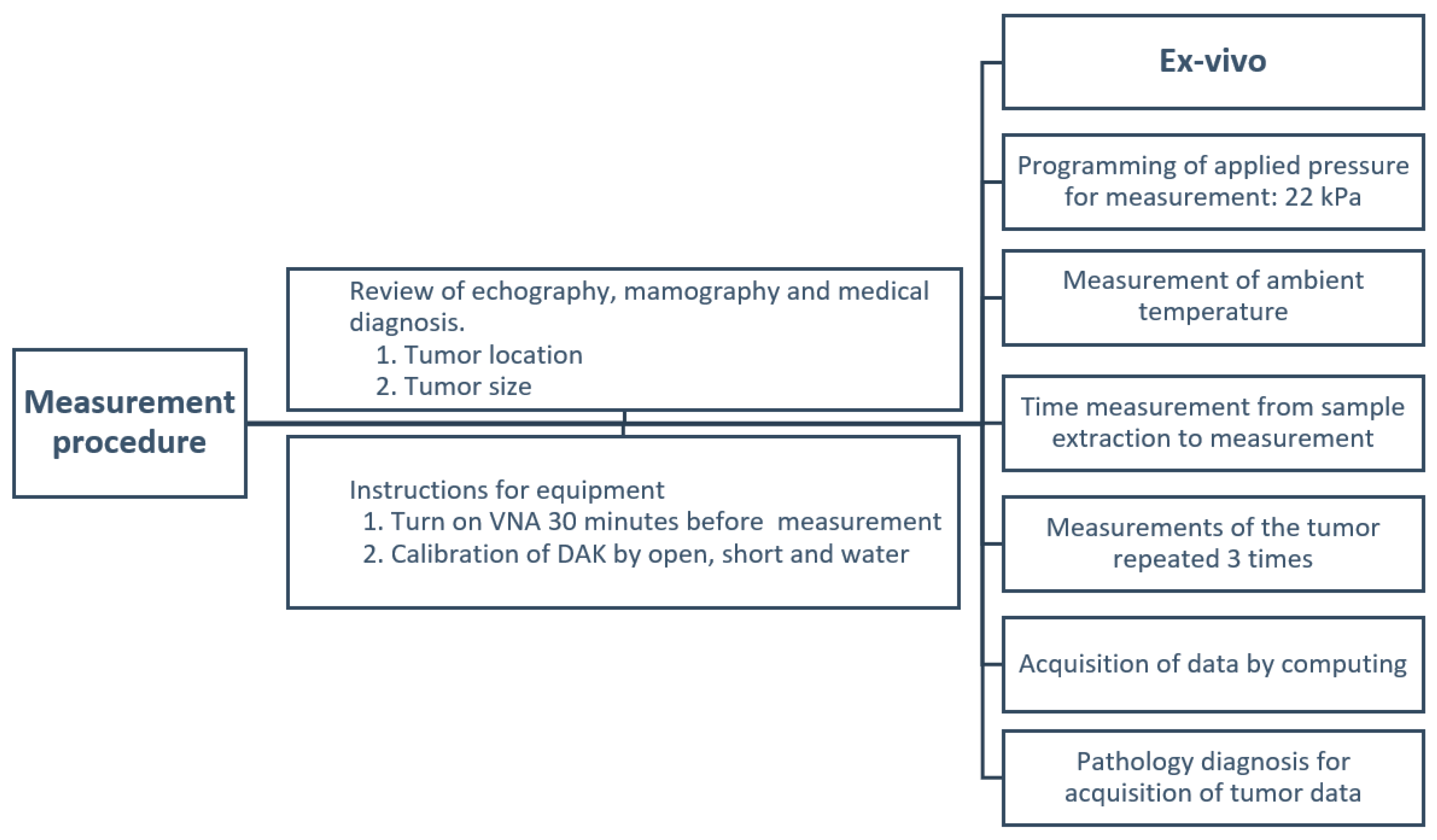 Cancers 16 00793 g004