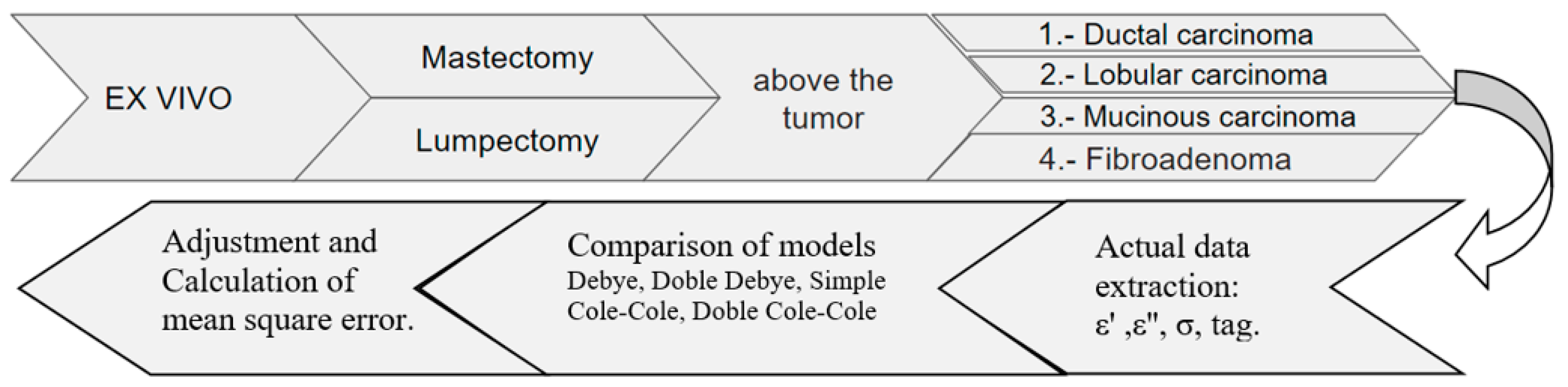 Cancers 16 00793 g005