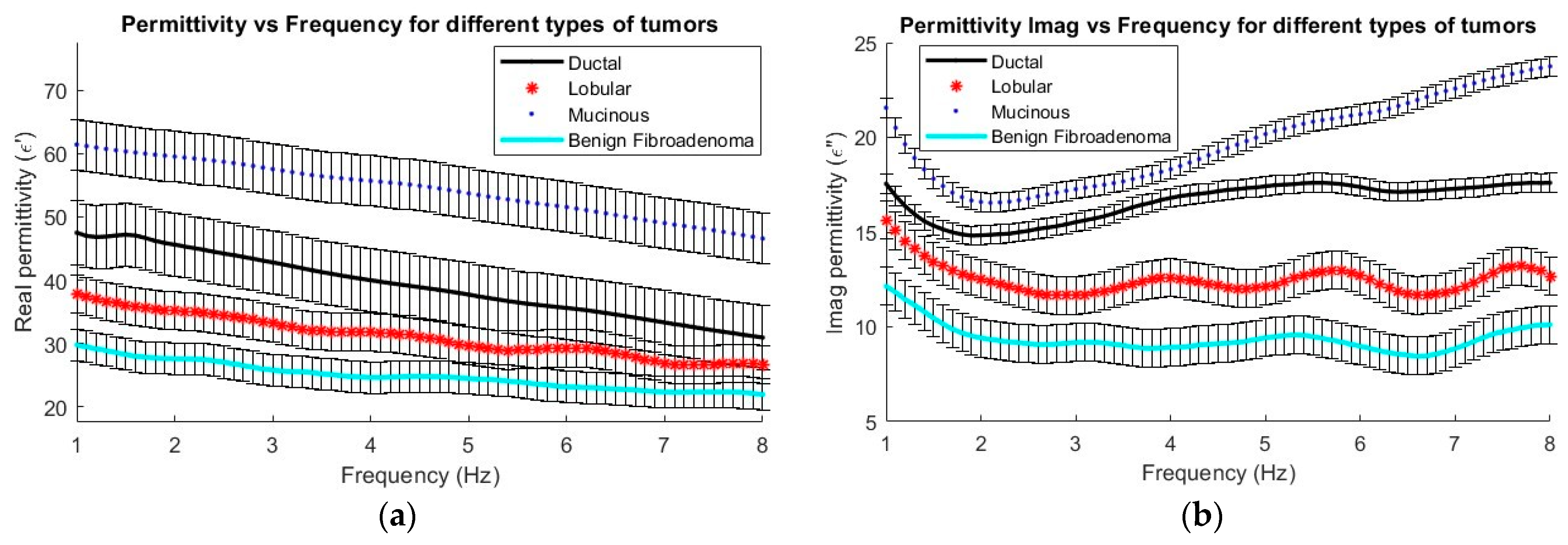 Cancers 16 00793 g007