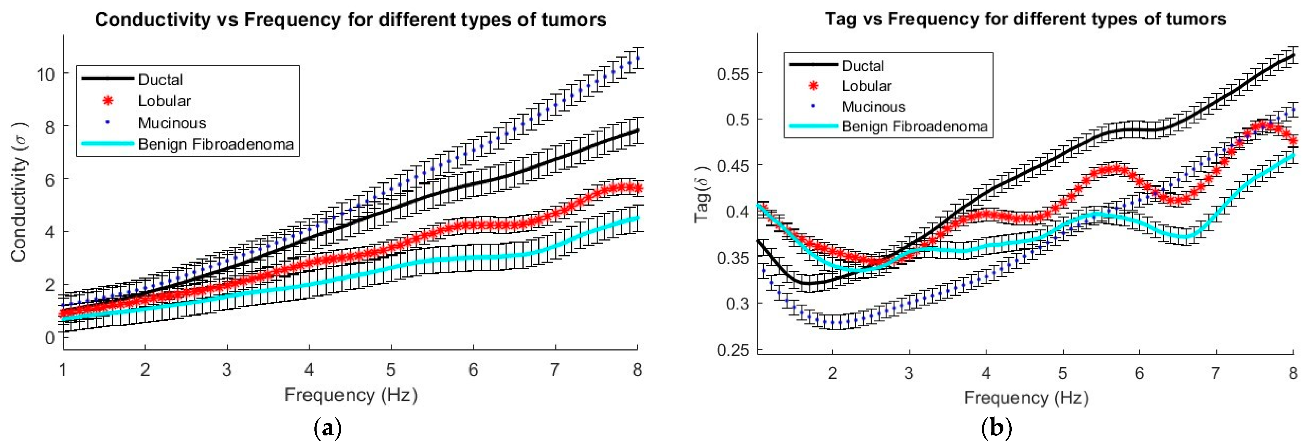 Cancers 16 00793 g008