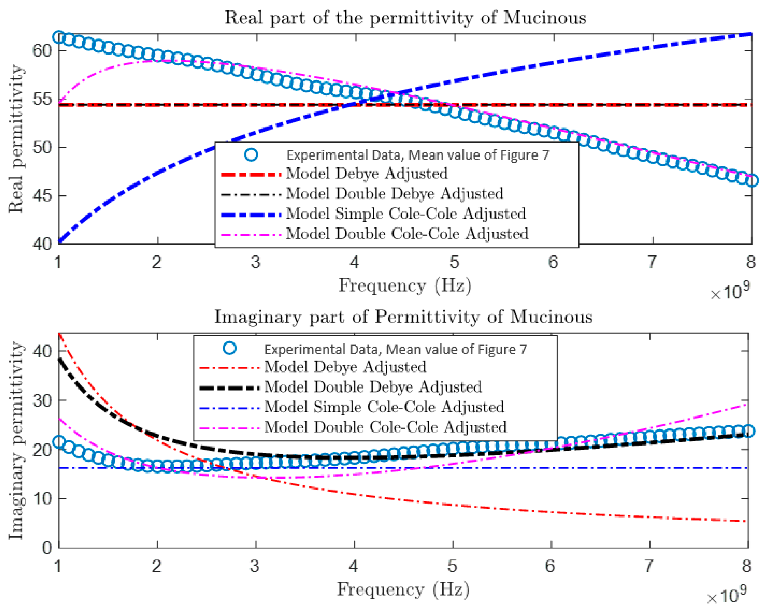 Cancers 16 00793 g009