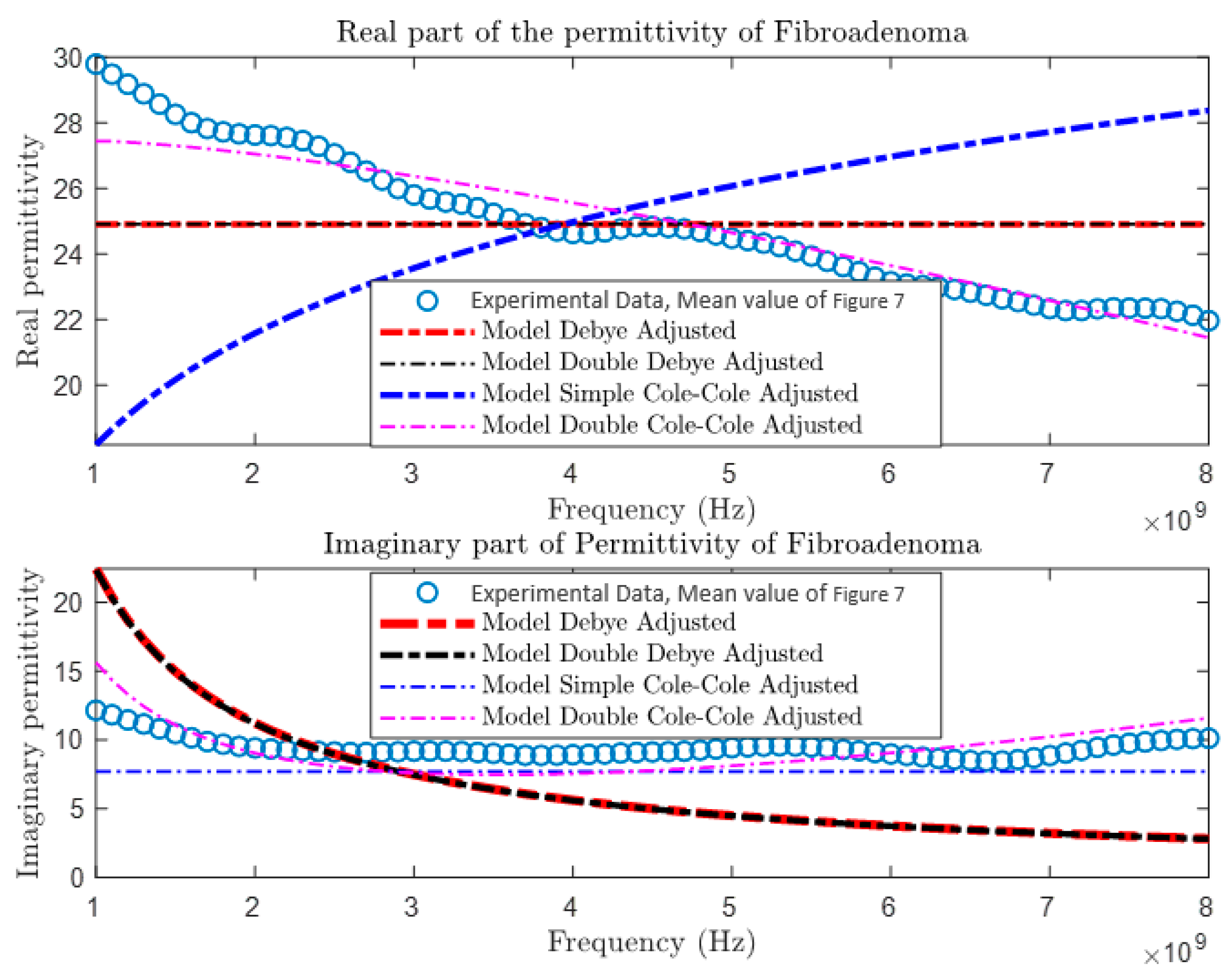 Cancers 16 00793 g010