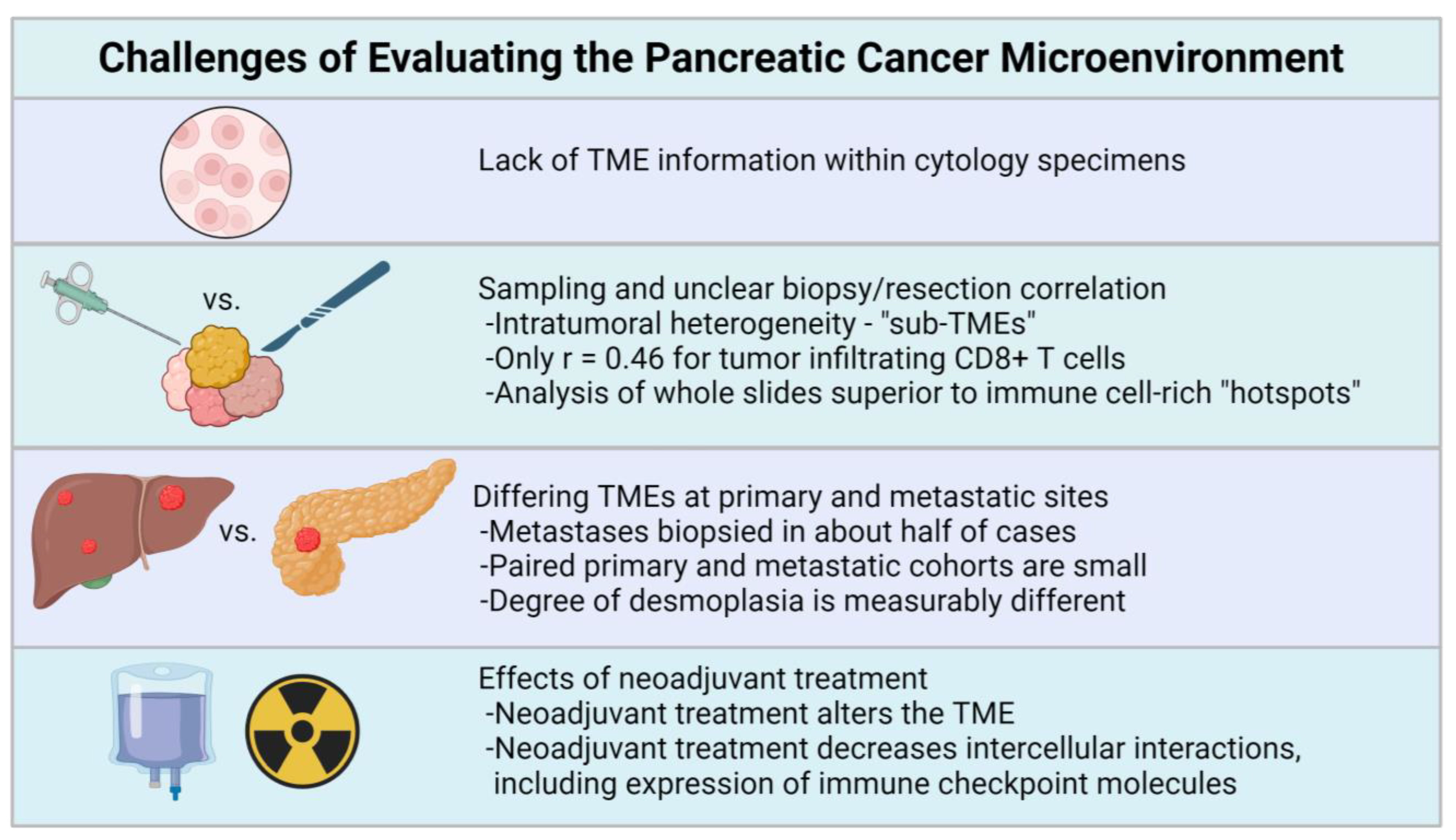 Cancers 16 00794 g002 Cancers 16 00794 g002