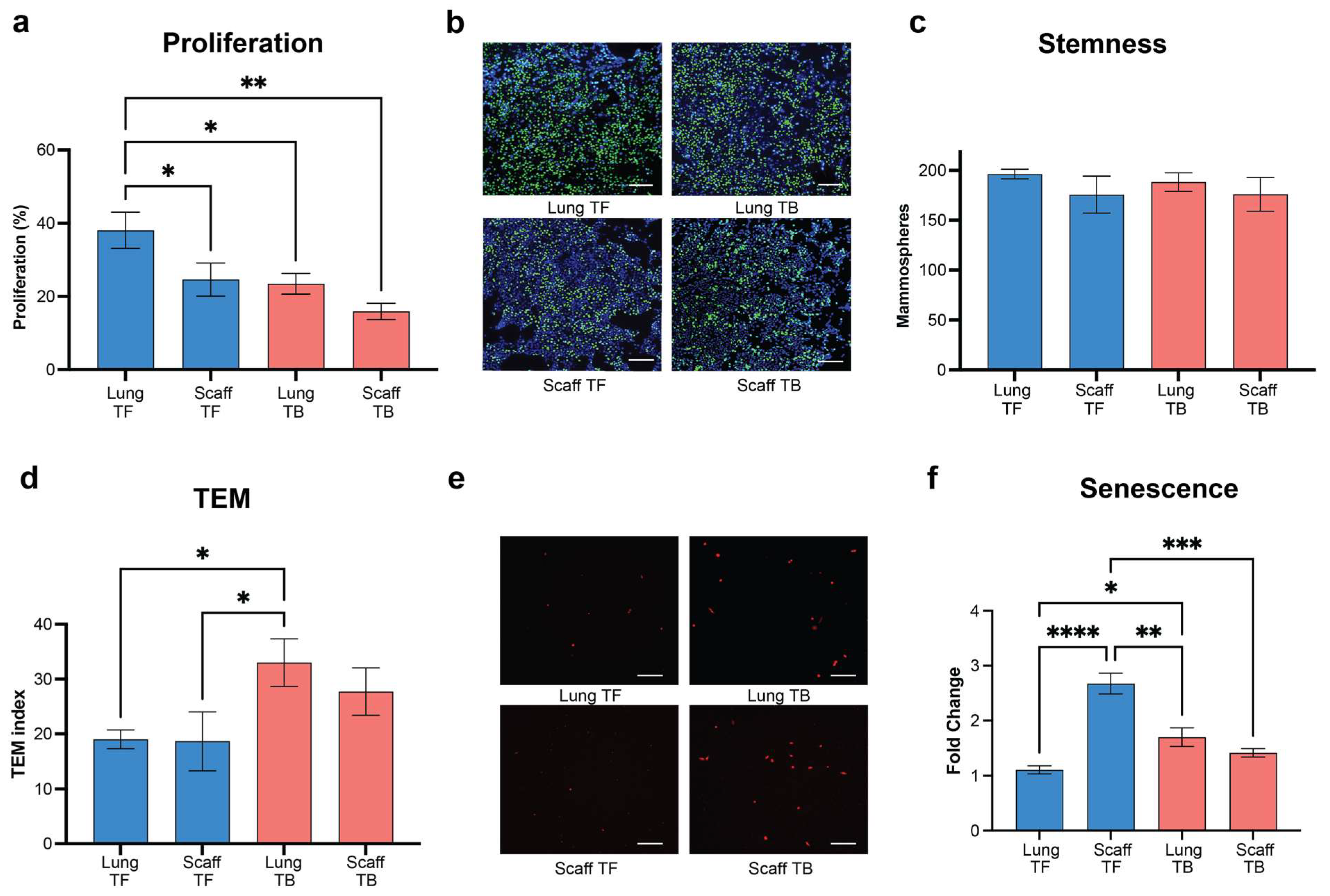 Cancers 16 00796 g005