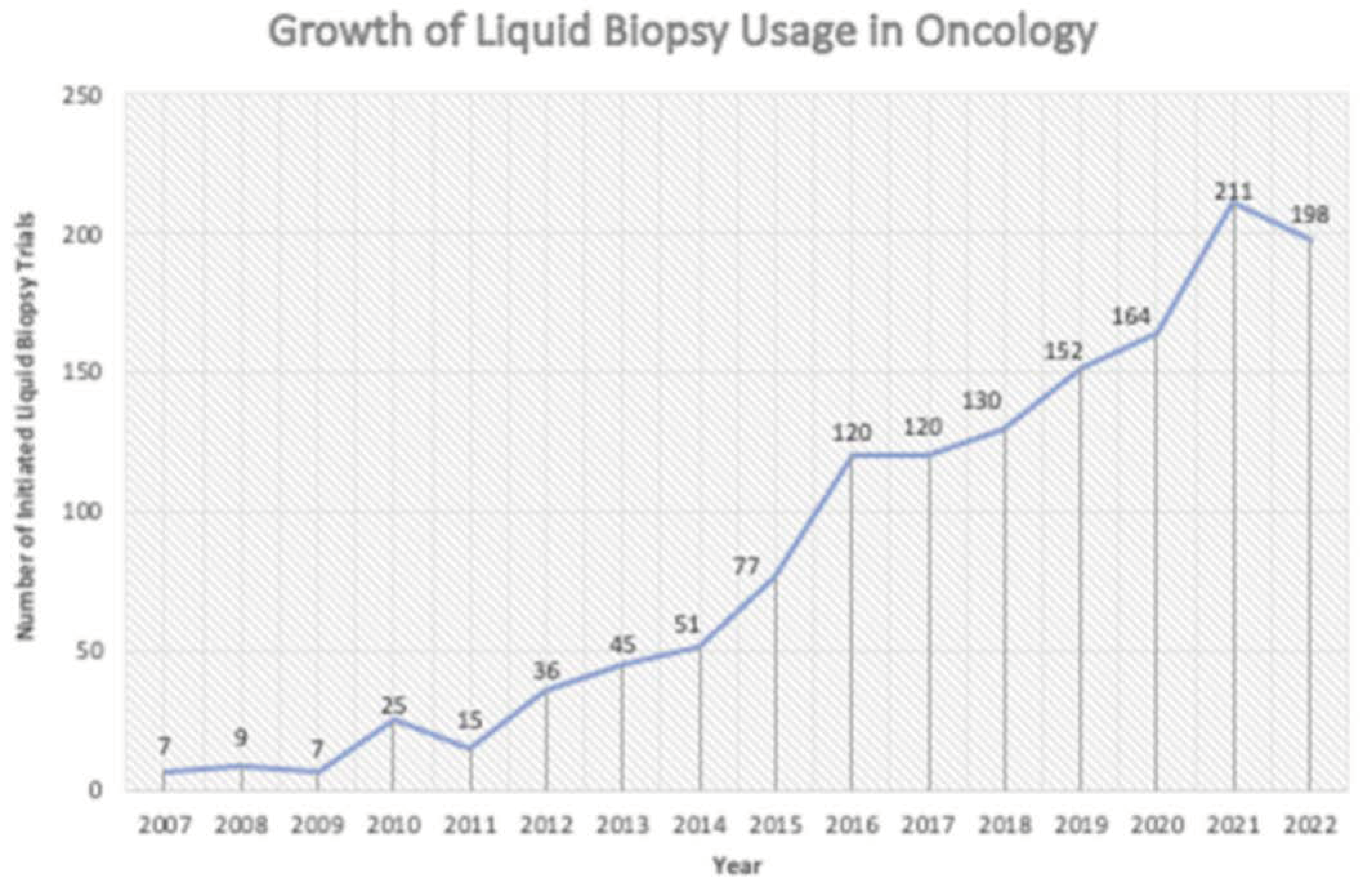 Cancers 16 00799 g002