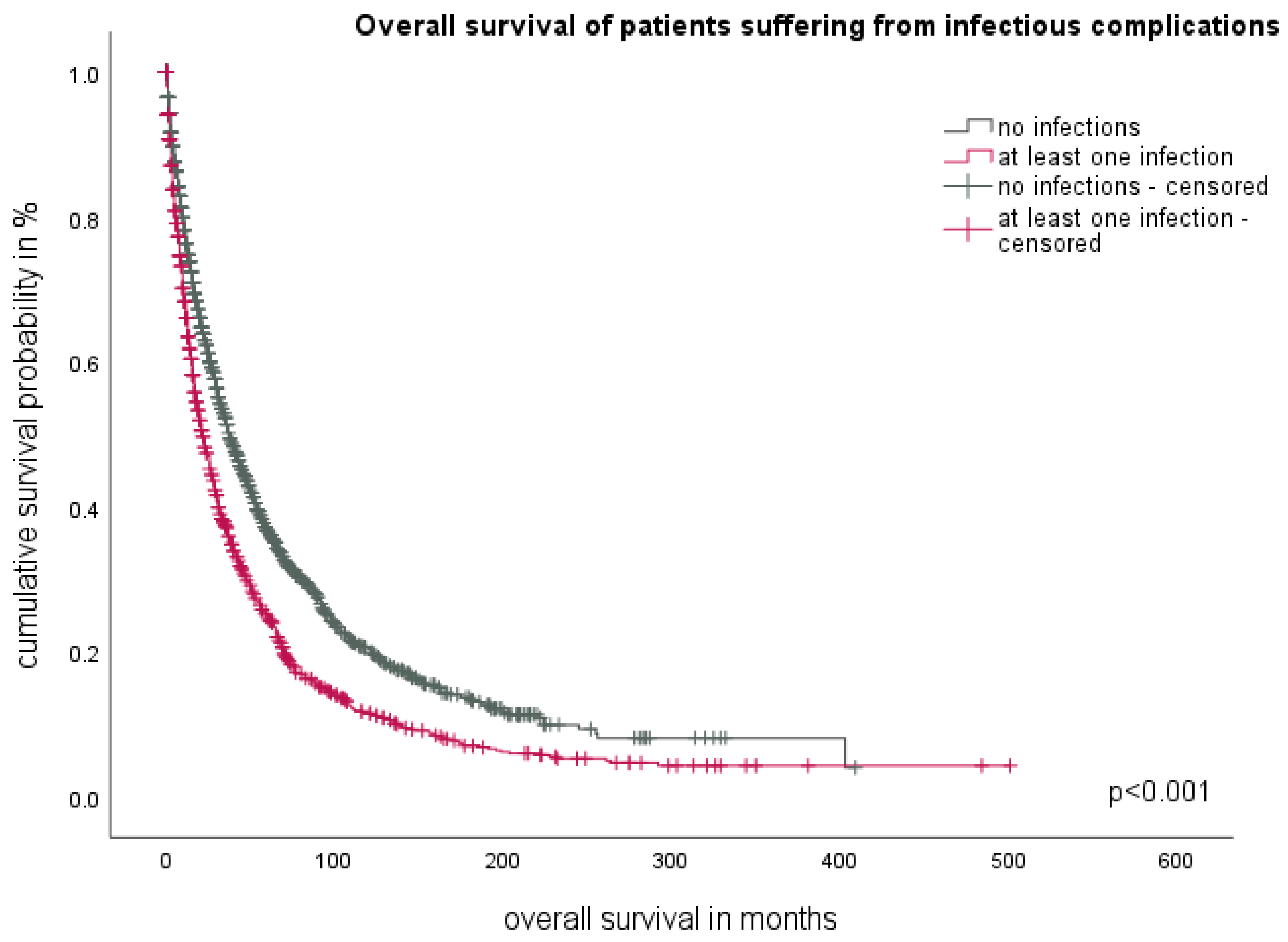 Cancers 16 00808 g001