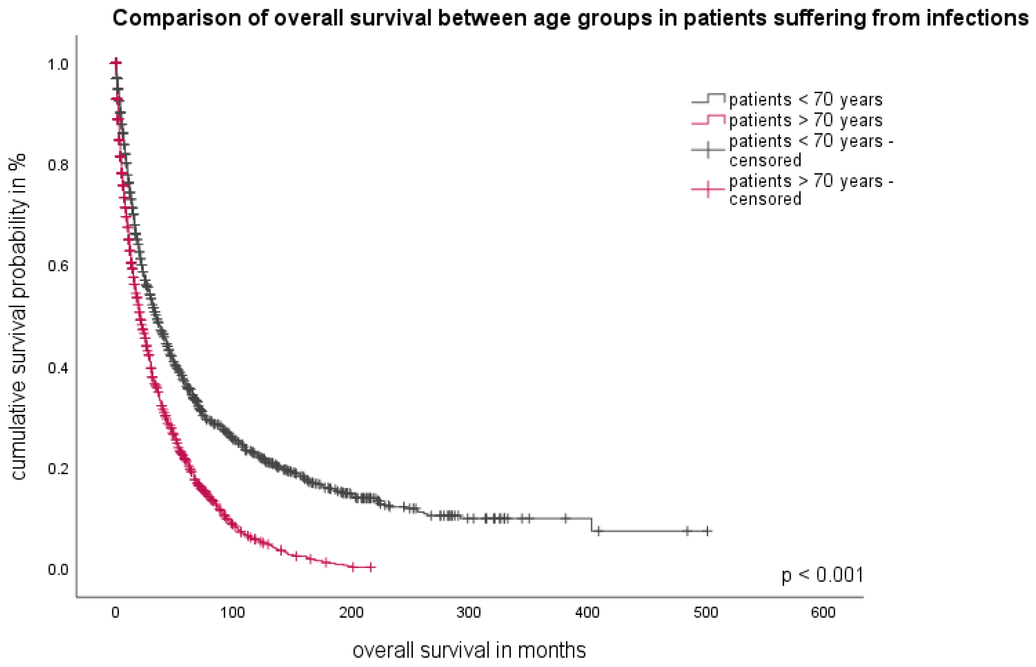 Cancers 16 00808 g002