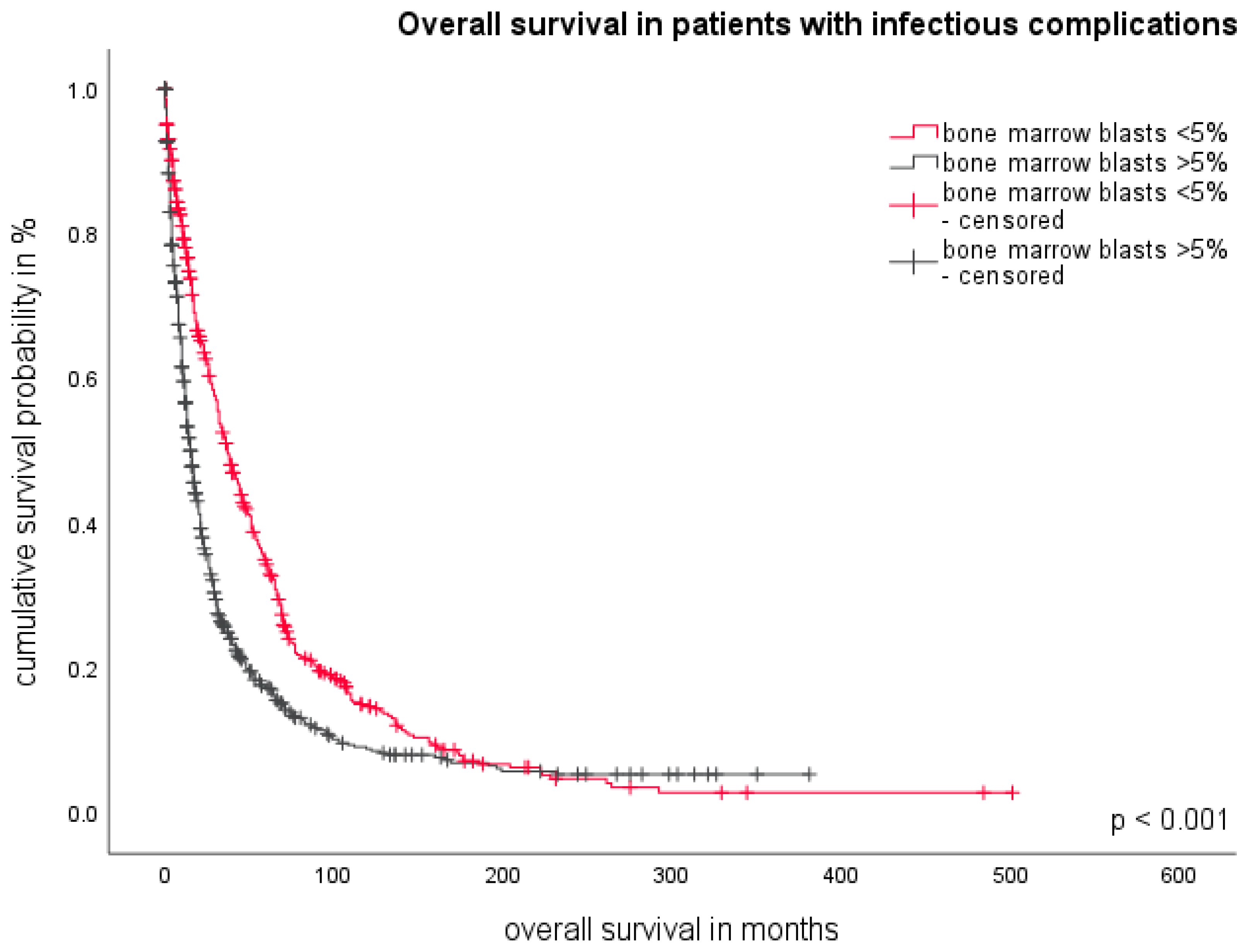Cancers 16 00808 g003