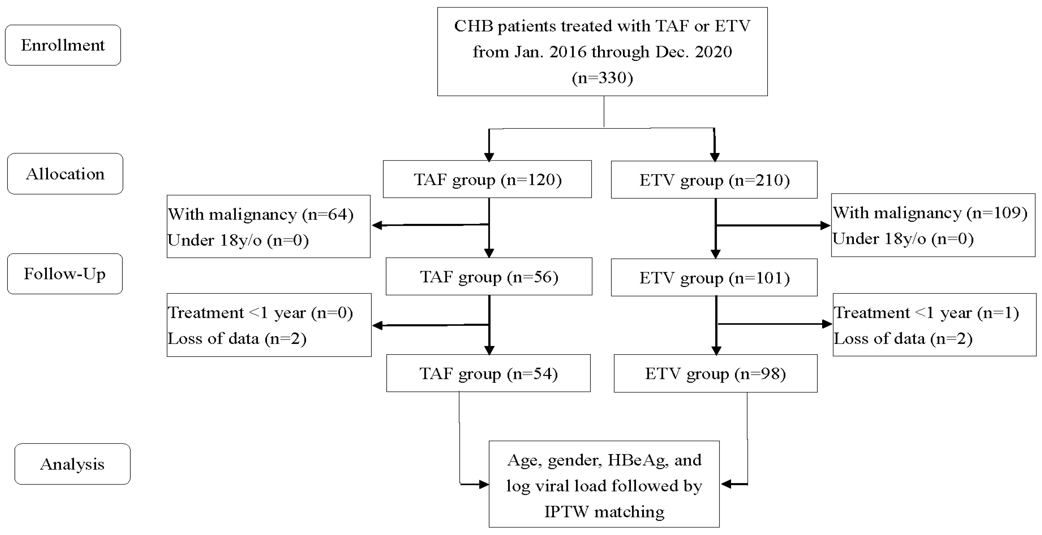 Cancers 16 00813 g001