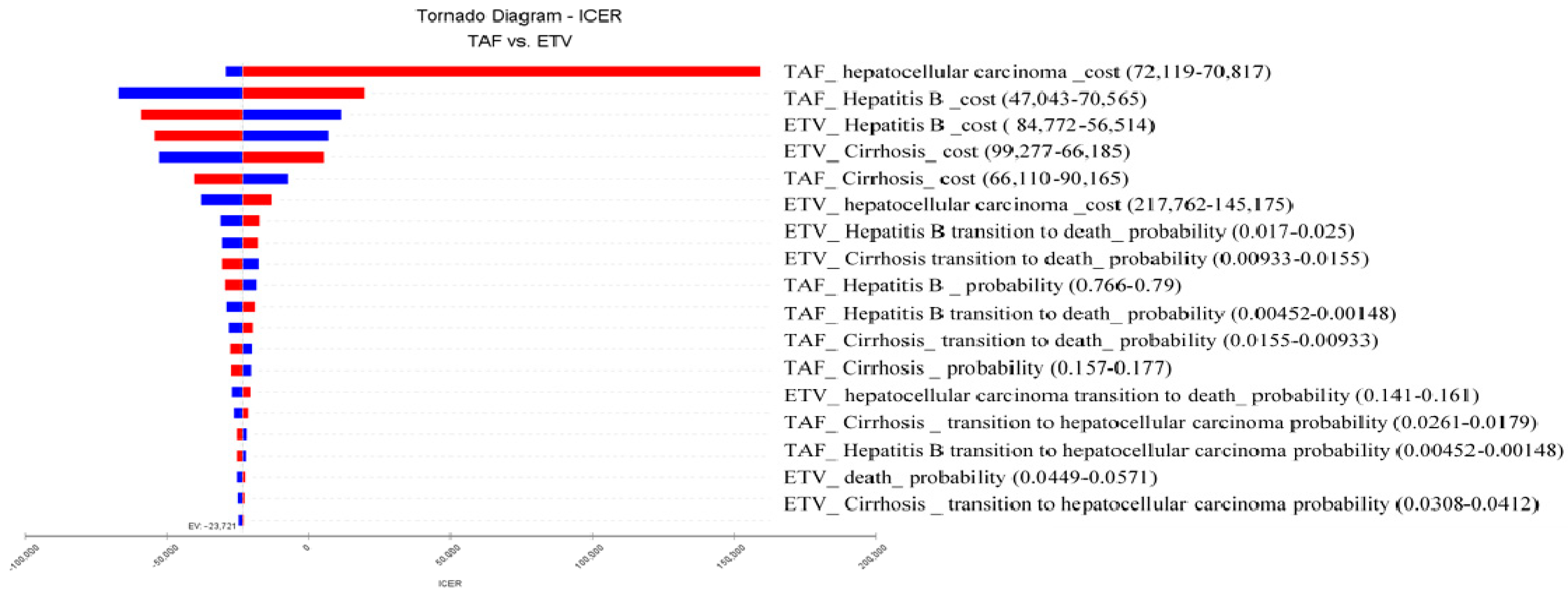 Cancers 16 00813 g007