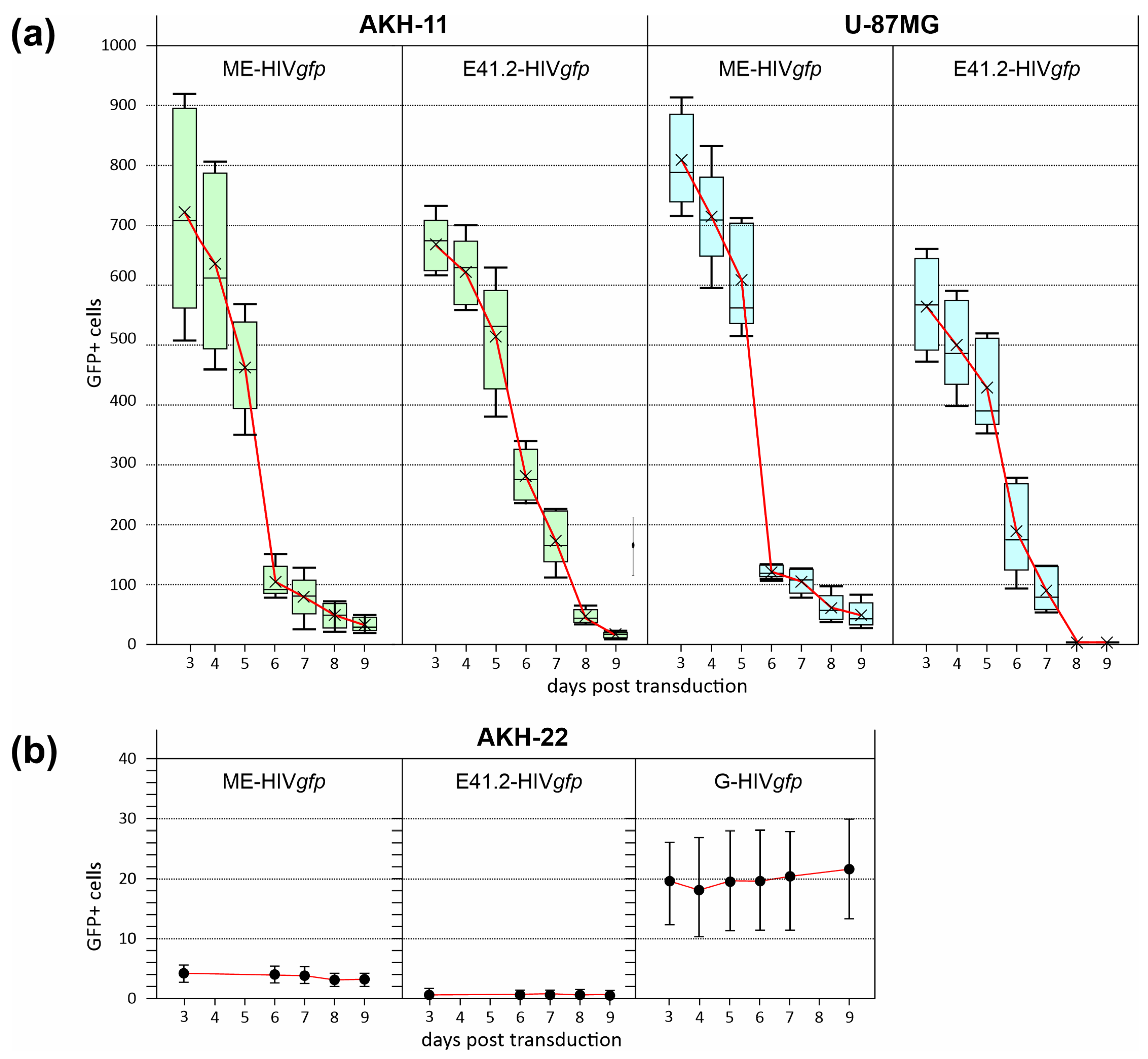 Cancers 16 00814 g006