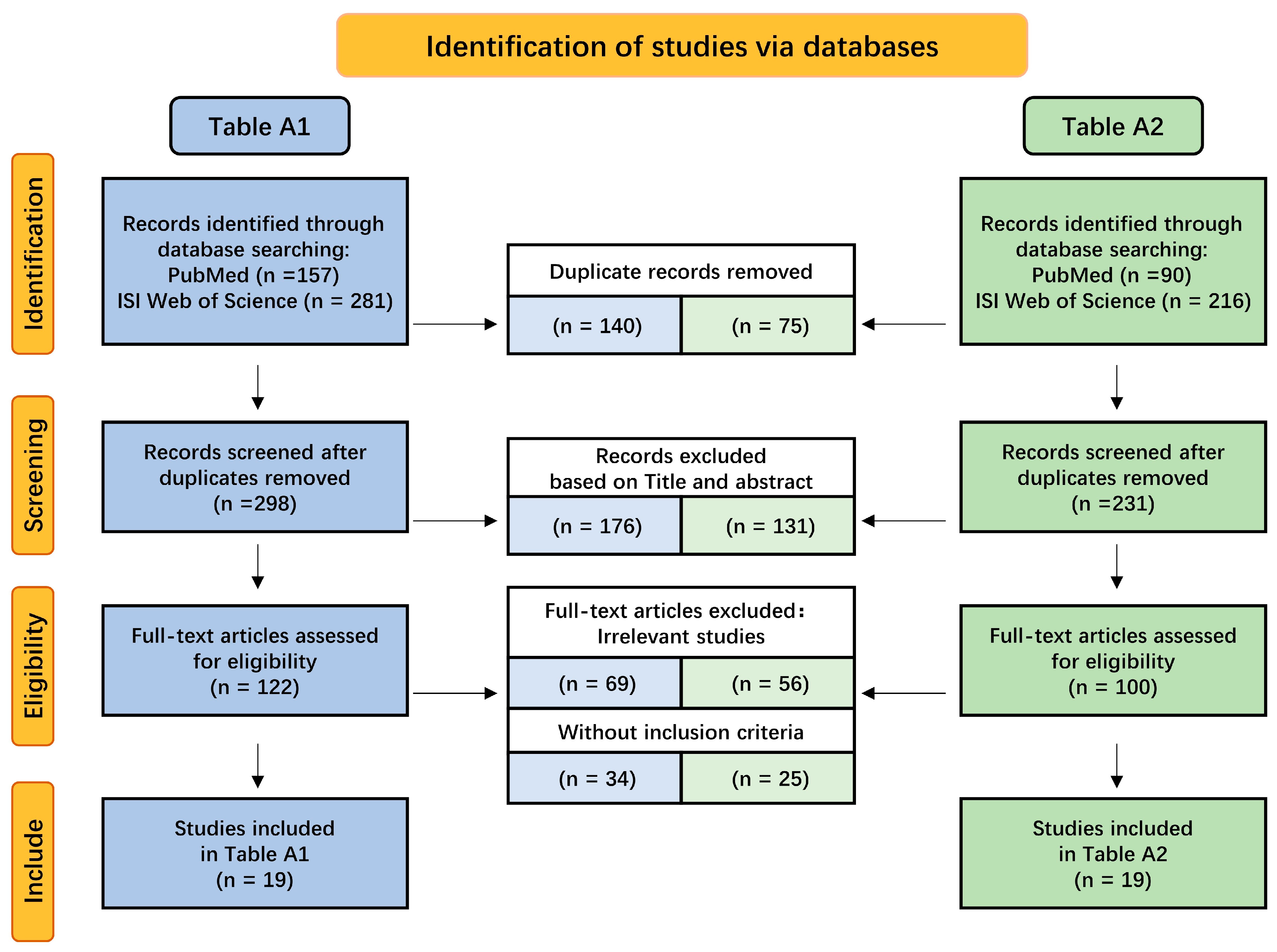 Cancers 16 00823 g0a1 Cancers 16 00823 g0a1