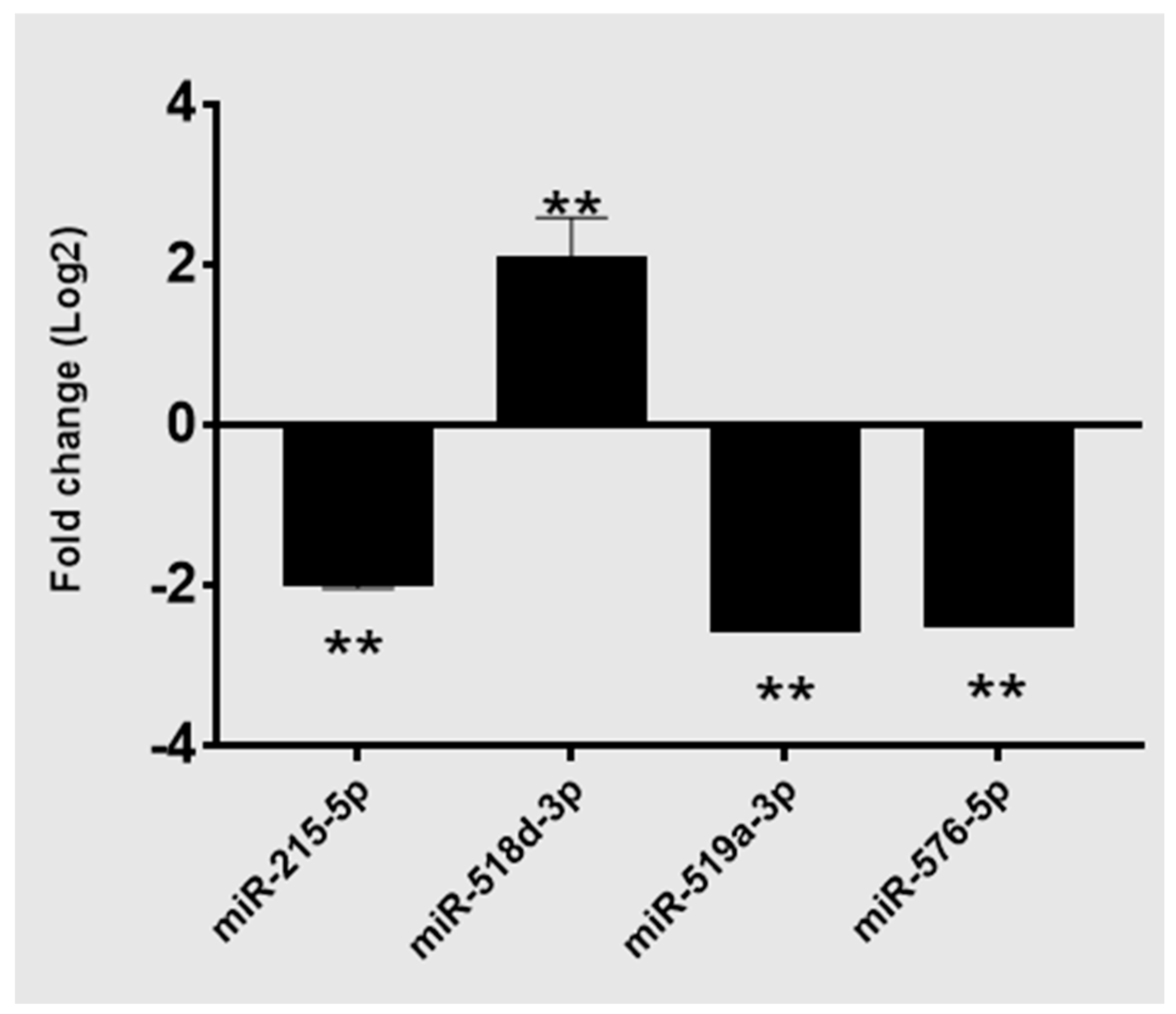 Cancers 16 00824 g002