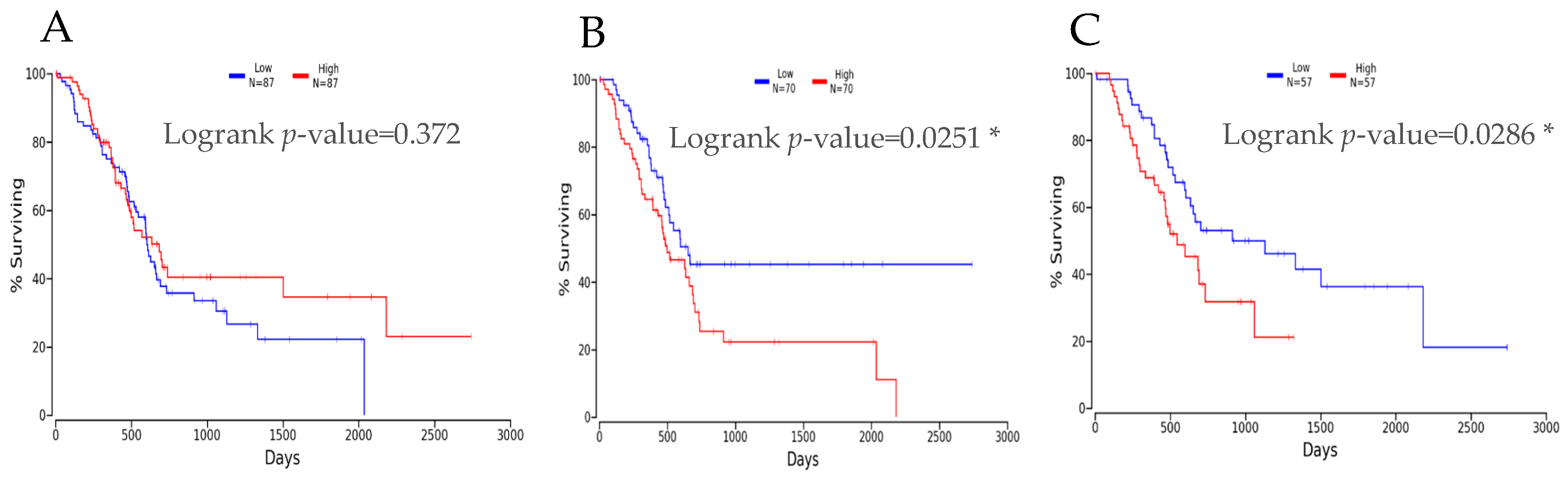 Cancers 16 00824 g006