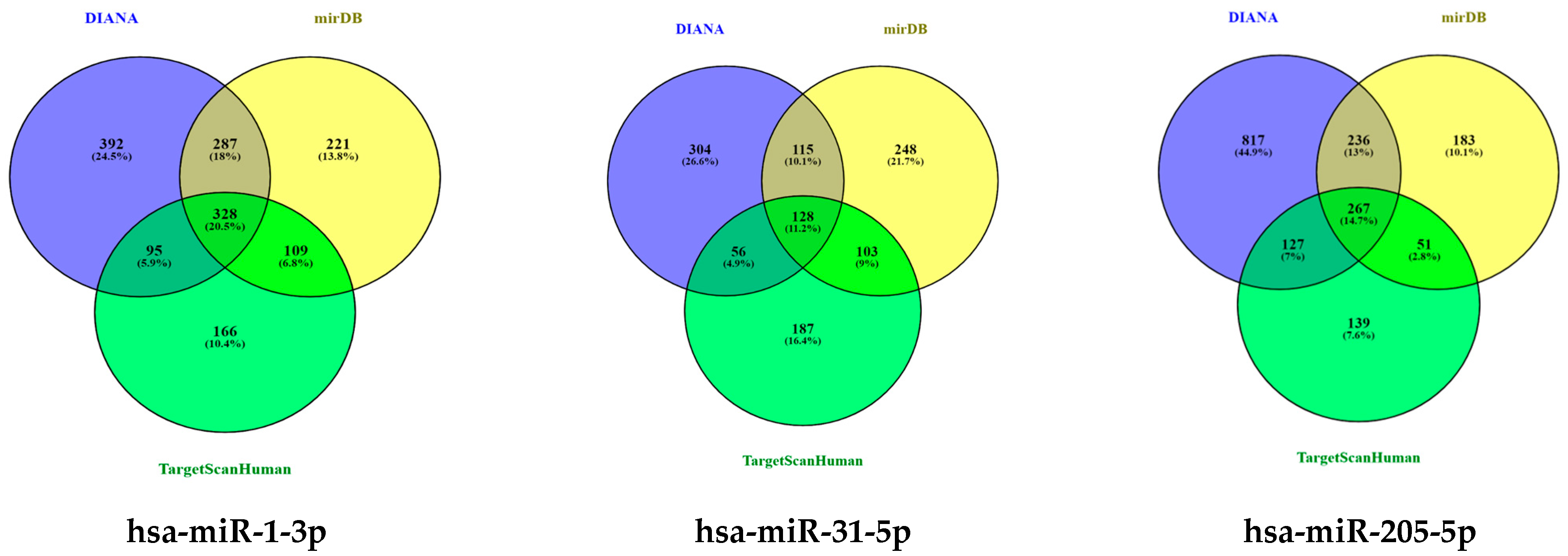 Cancers 16 00824 g008