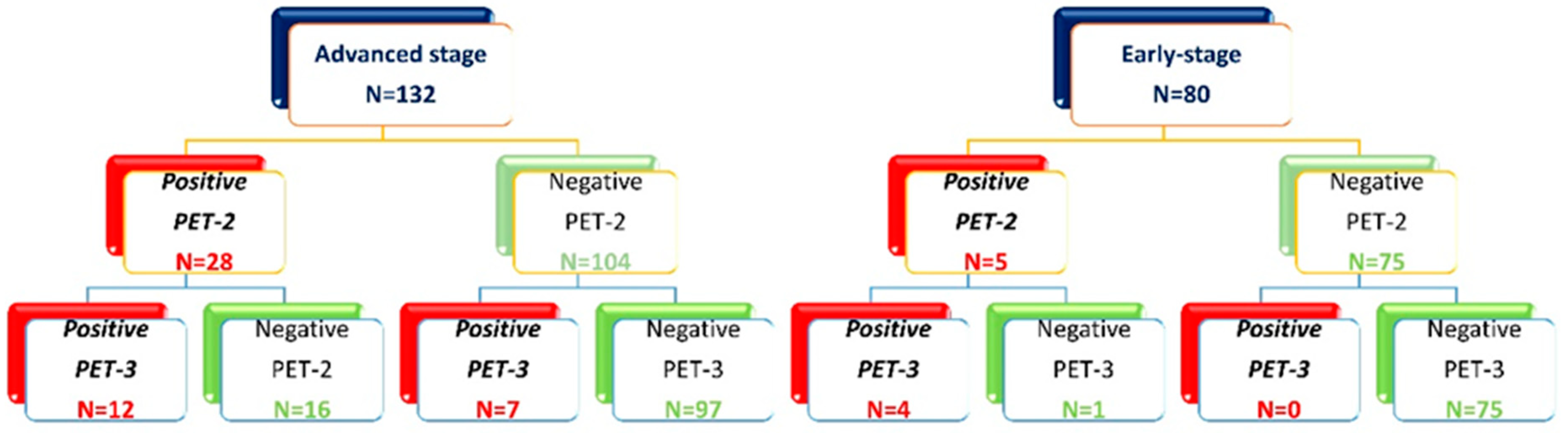 Cancers 16 00826 g001 Cancers 16 00826 g001