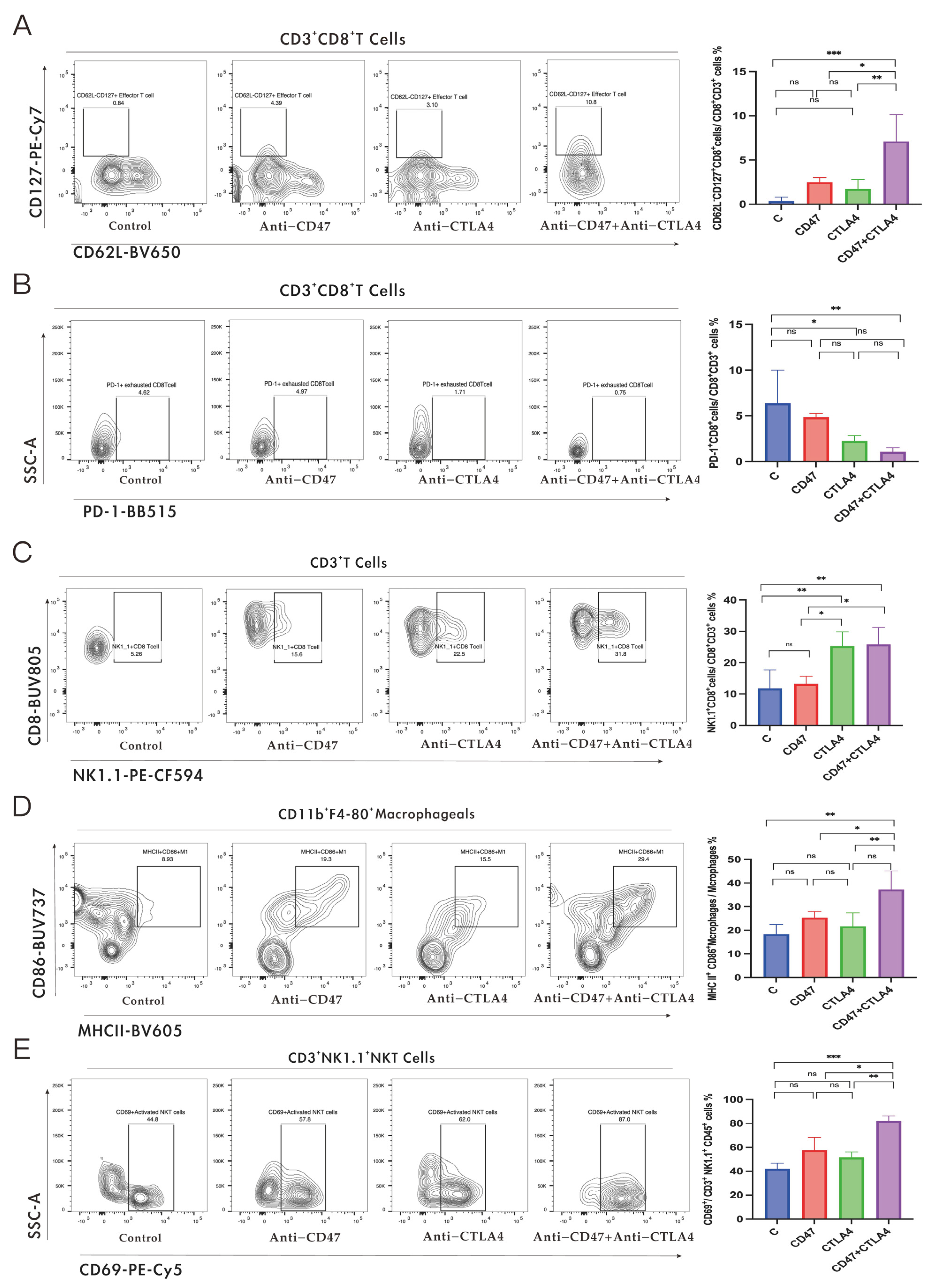 Cancers 16 00832 g002