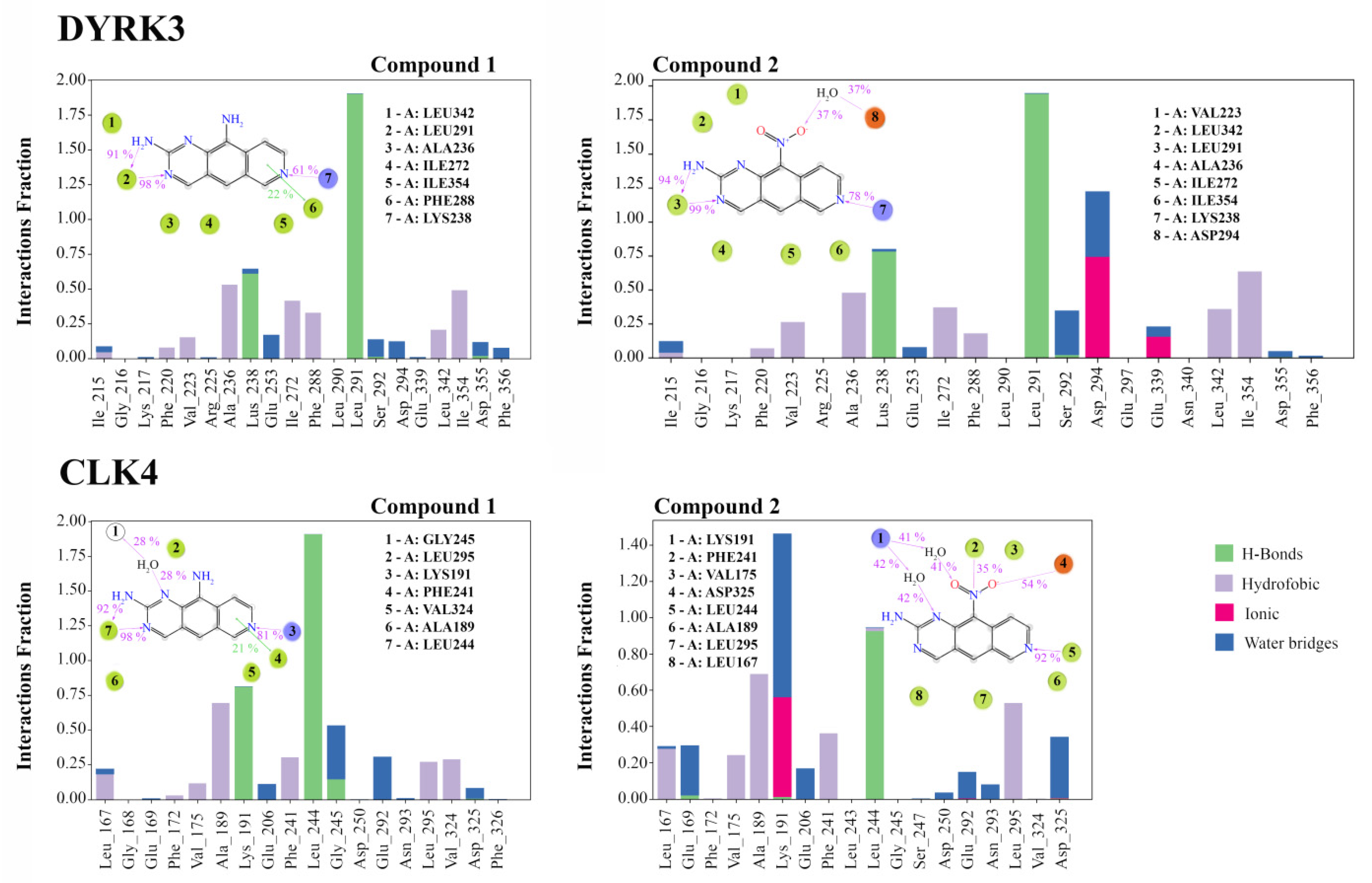 Cancers 16 00834 g003