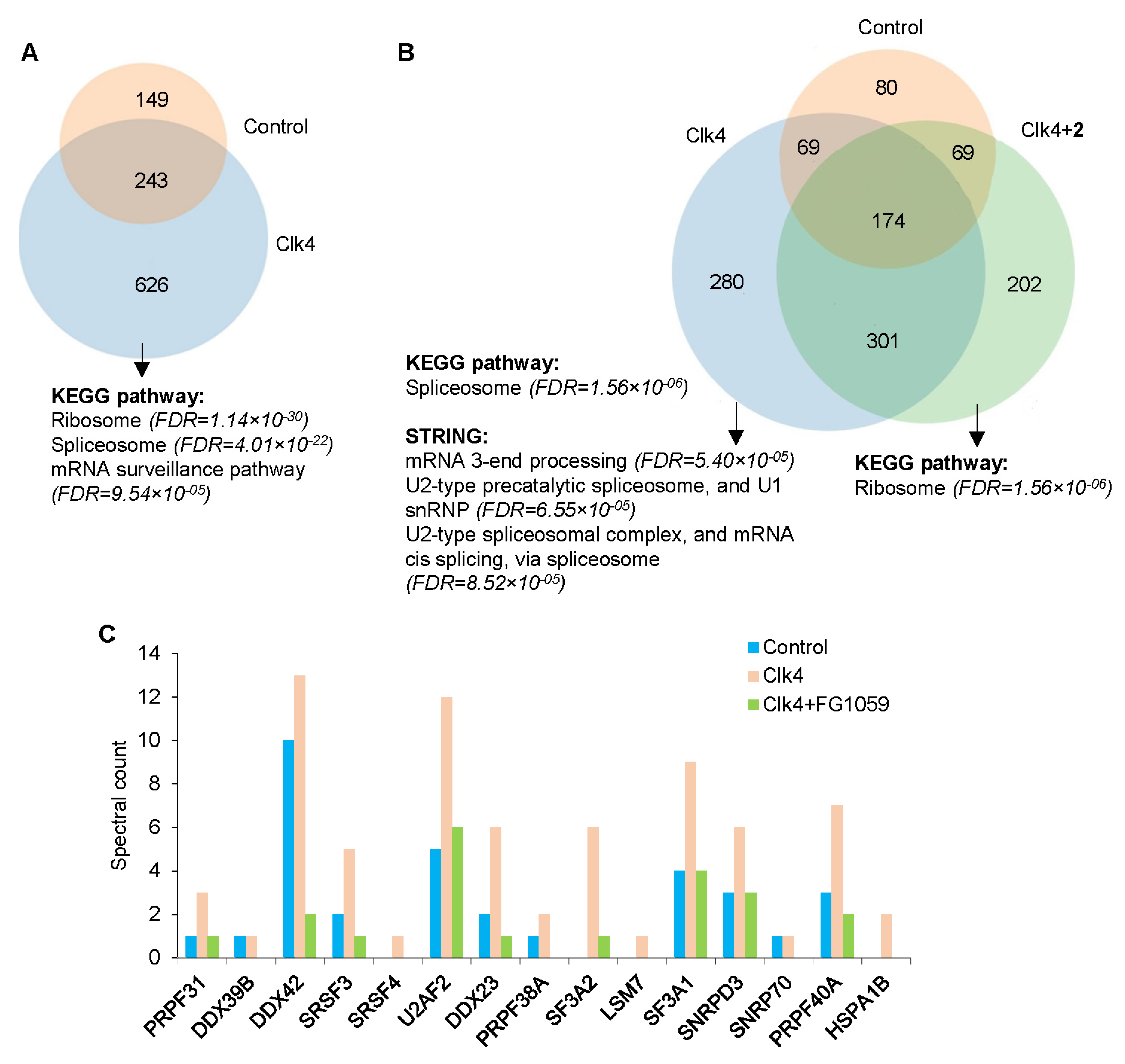 Cancers 16 00834 g006