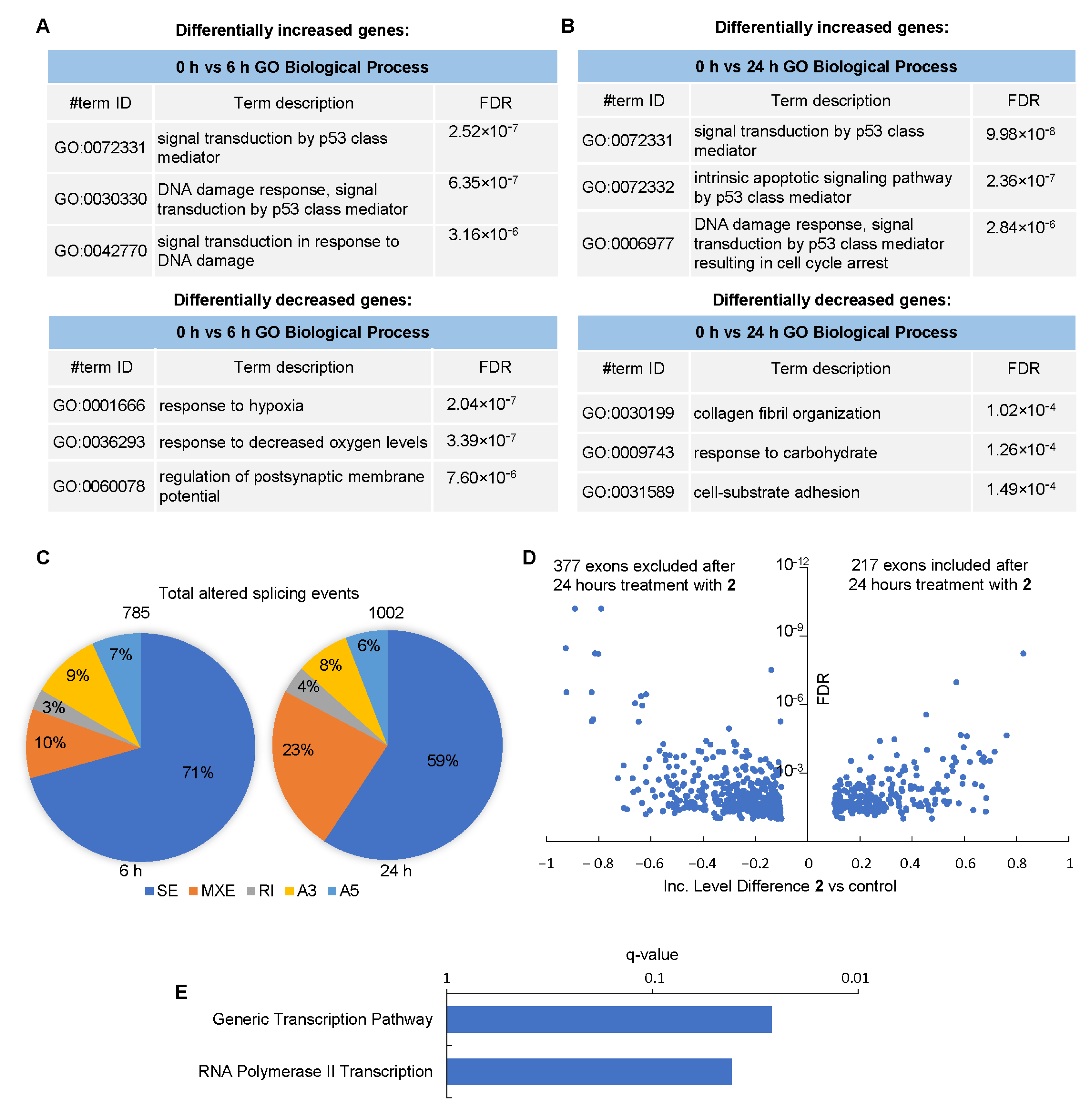 Cancers 16 00834 g007