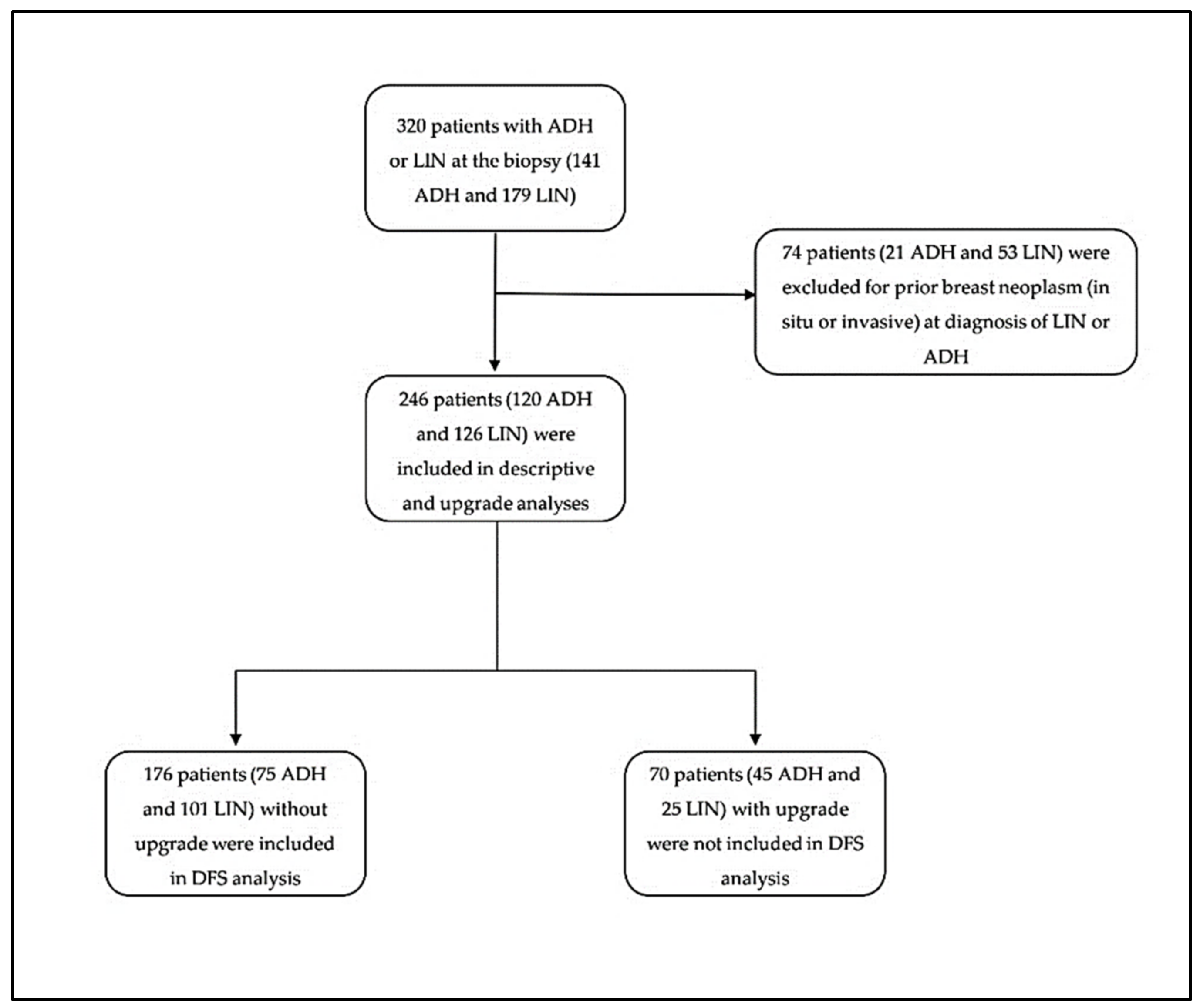 Cancers 16 00837 g001