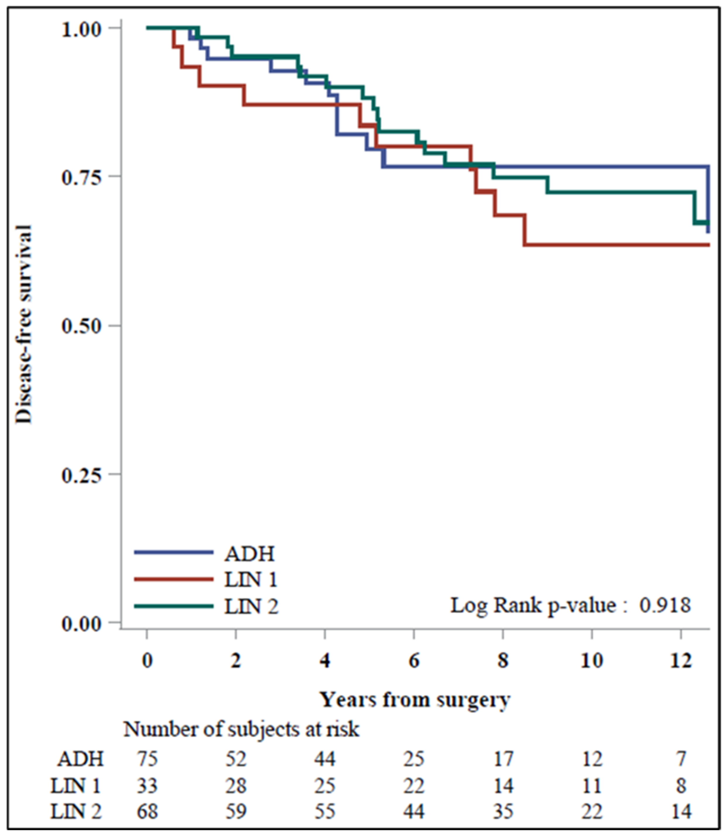 Cancers 16 00837 g002
