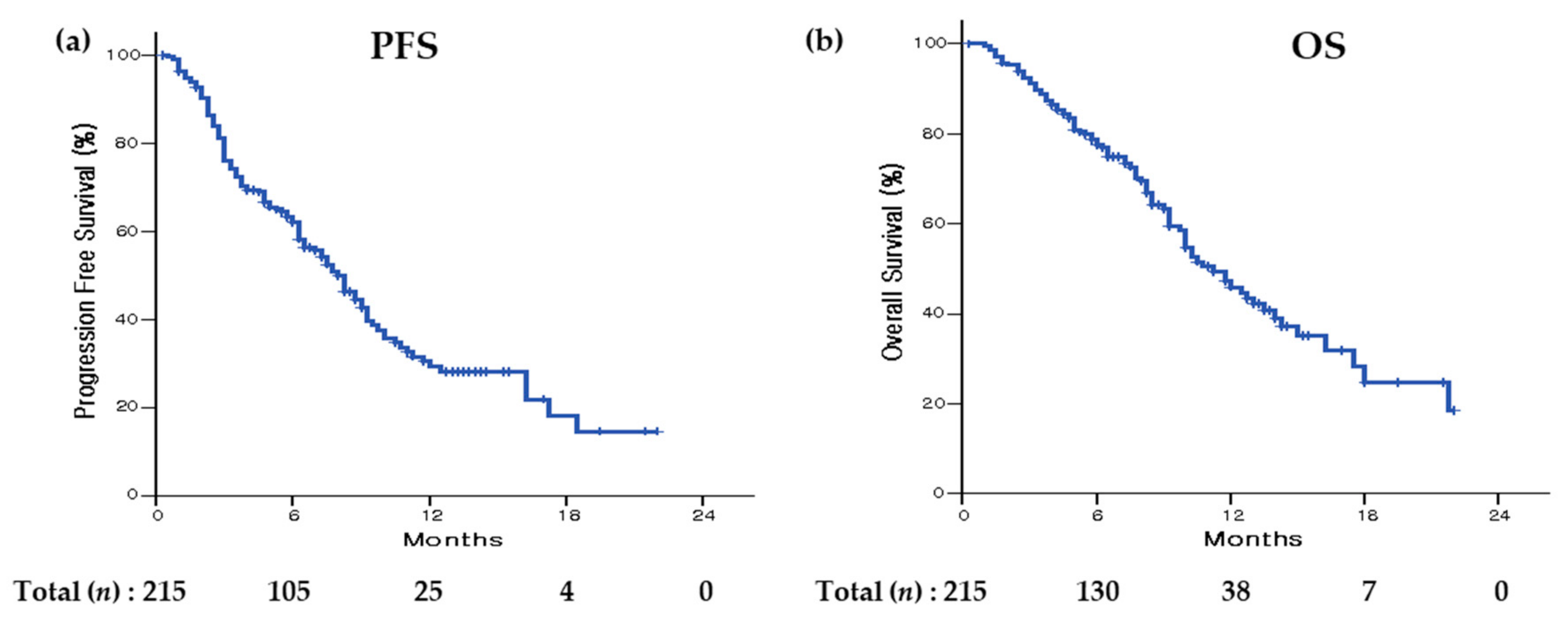 Cancers 16 00838 g001 Cancers 16 00838 g001
