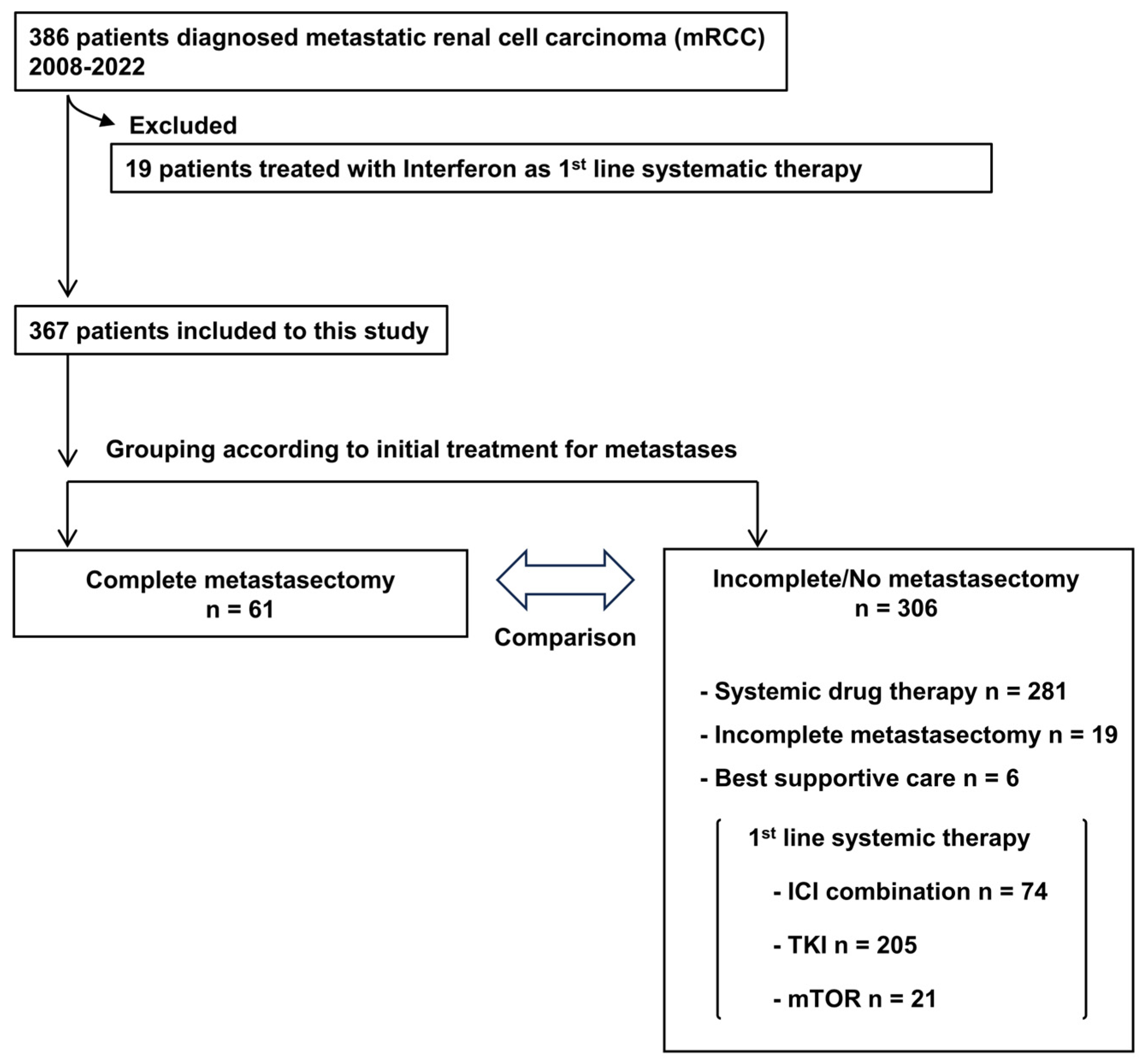 Cancers 16 00841 g001