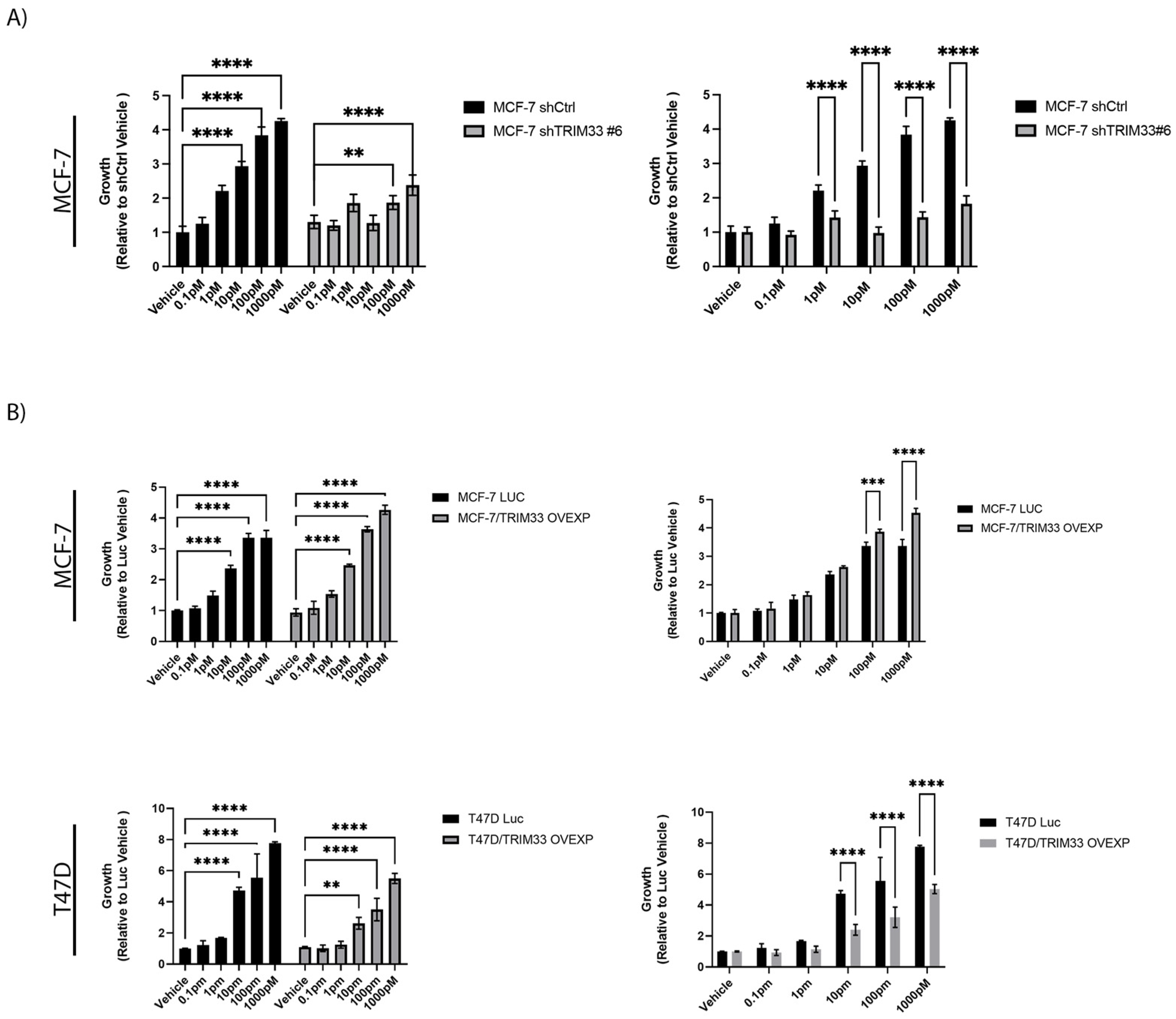 Cancers 16 00845 g005