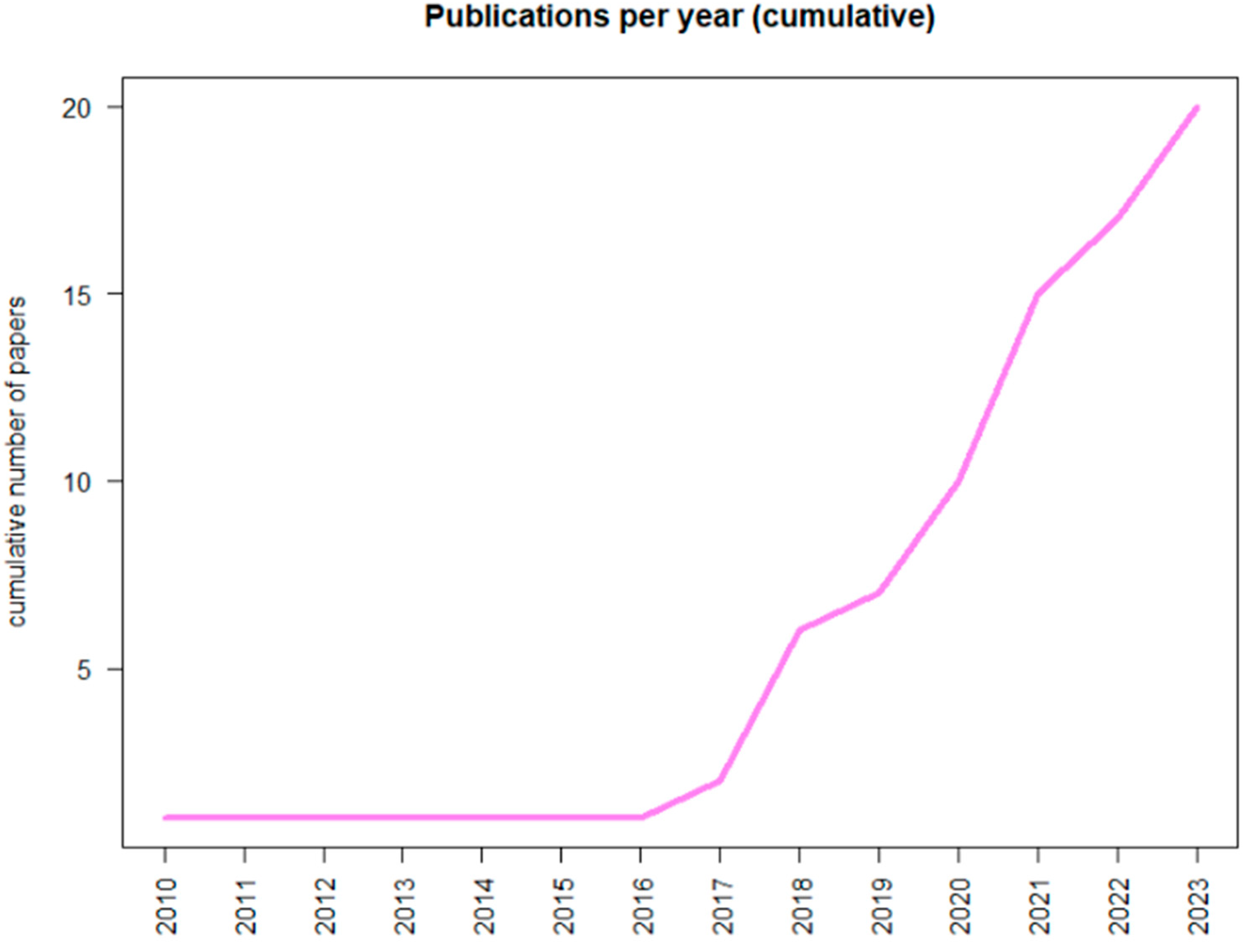 Cancers 16 00848 g001