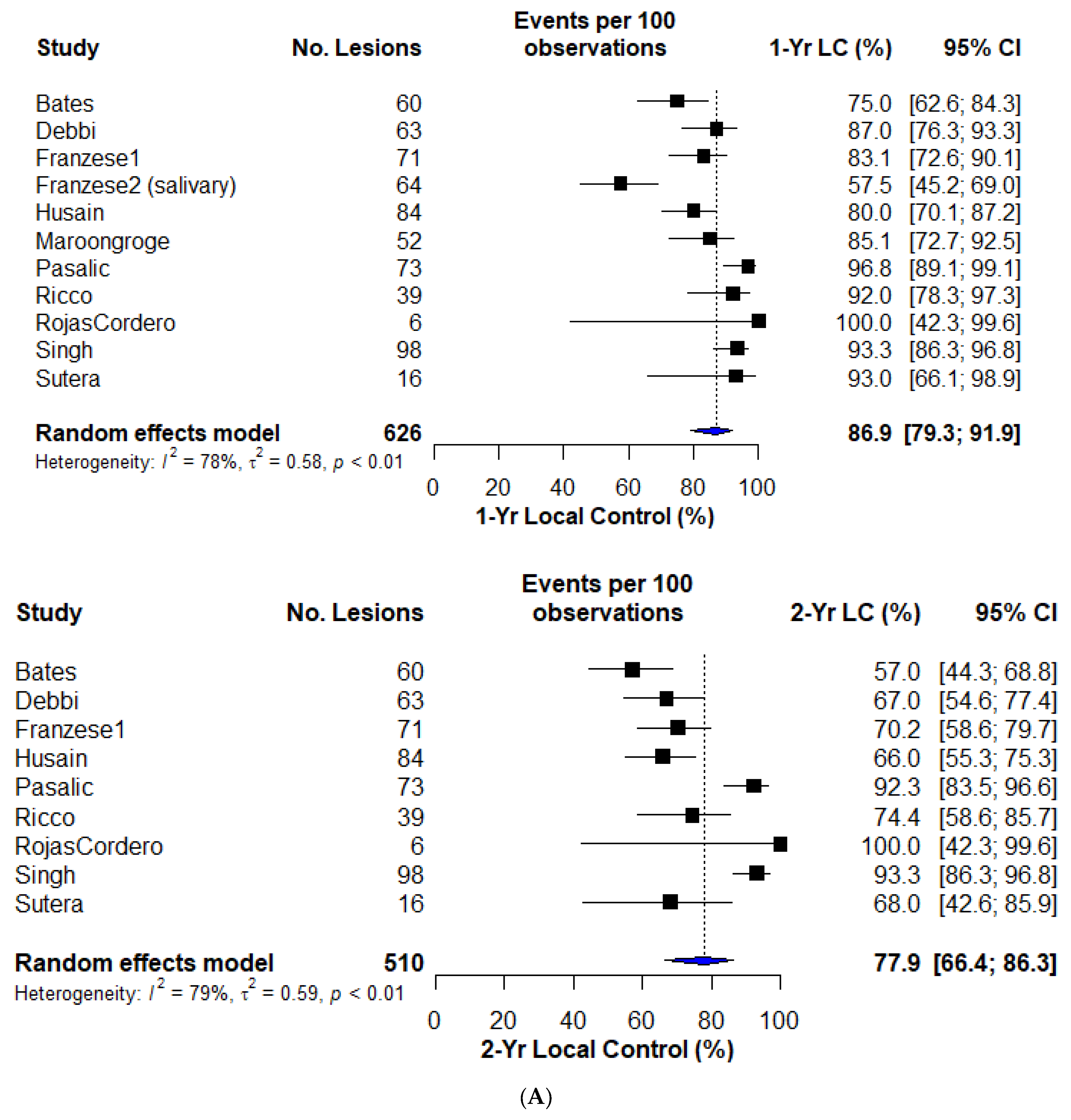 Cancers 16 00851 g002a