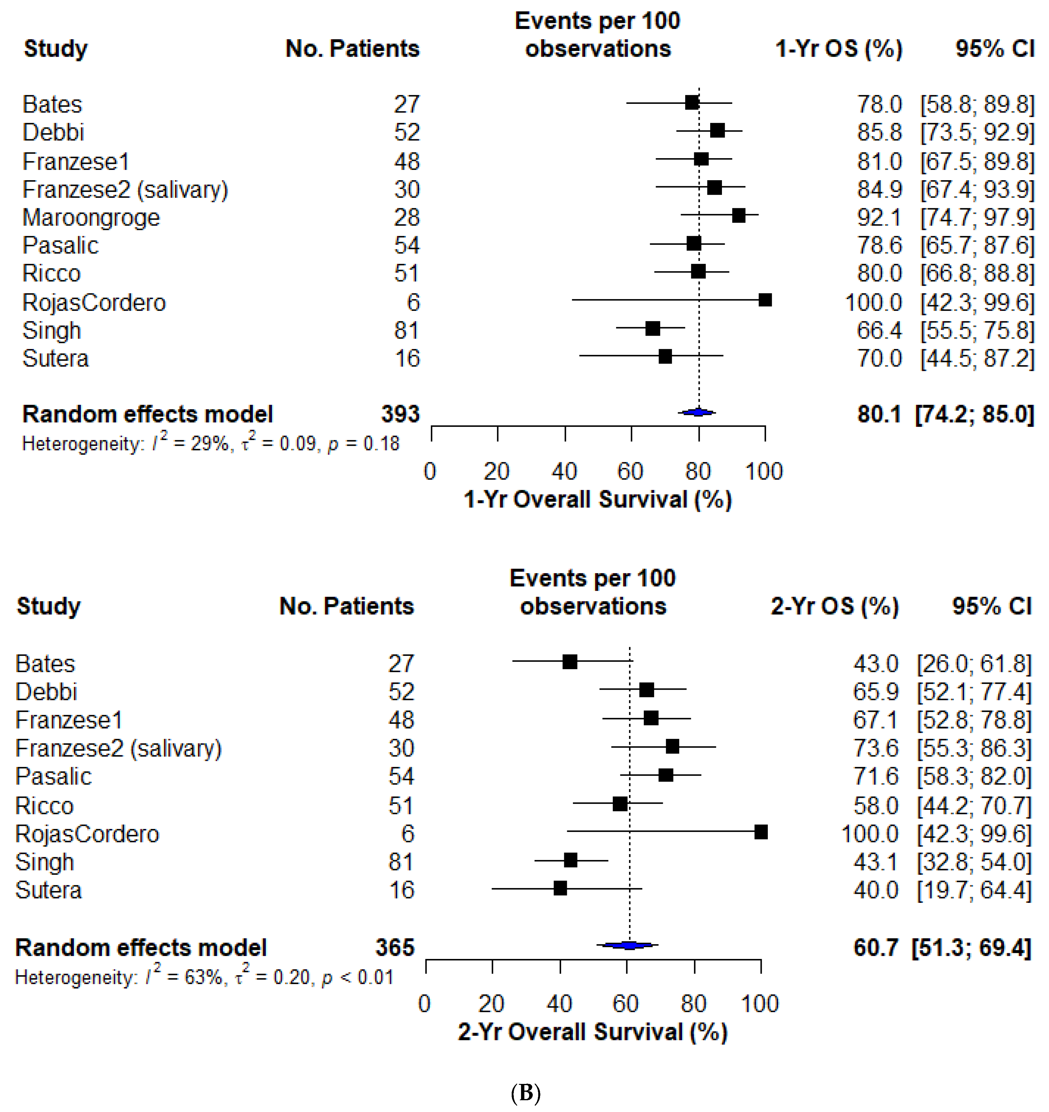 Cancers 16 00851 g002b