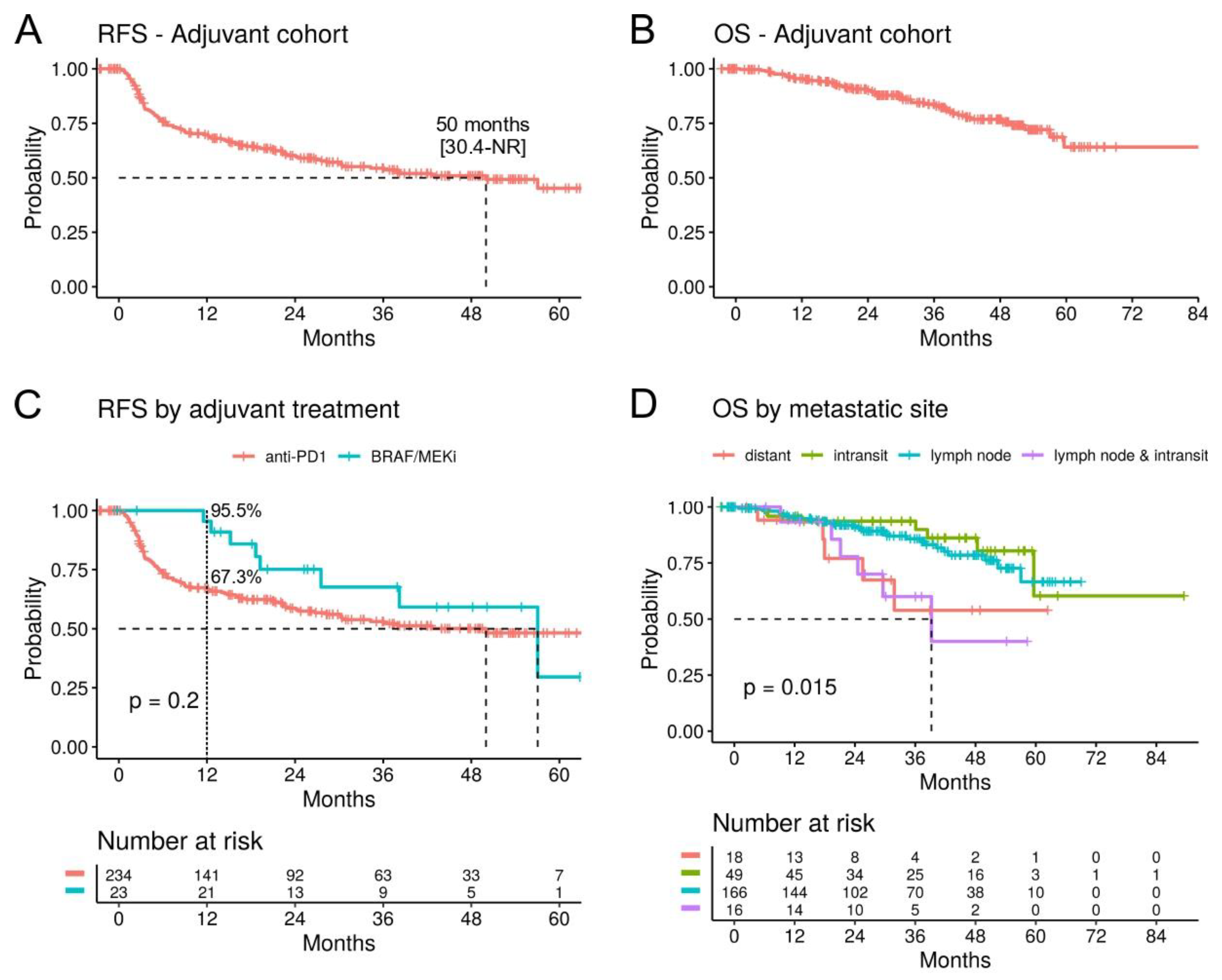 Cancers 16 00854 g002