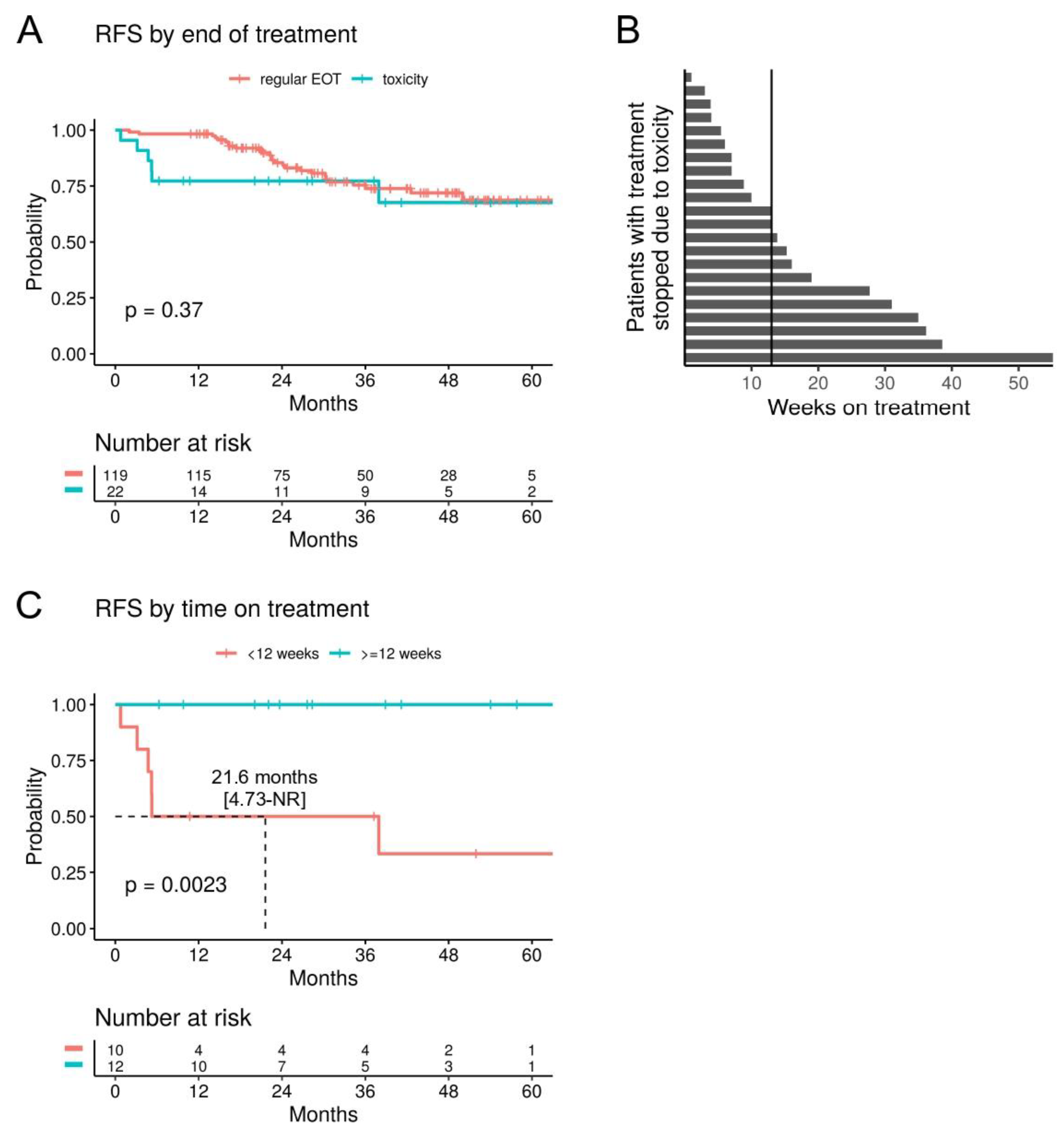 Cancers 16 00854 g003