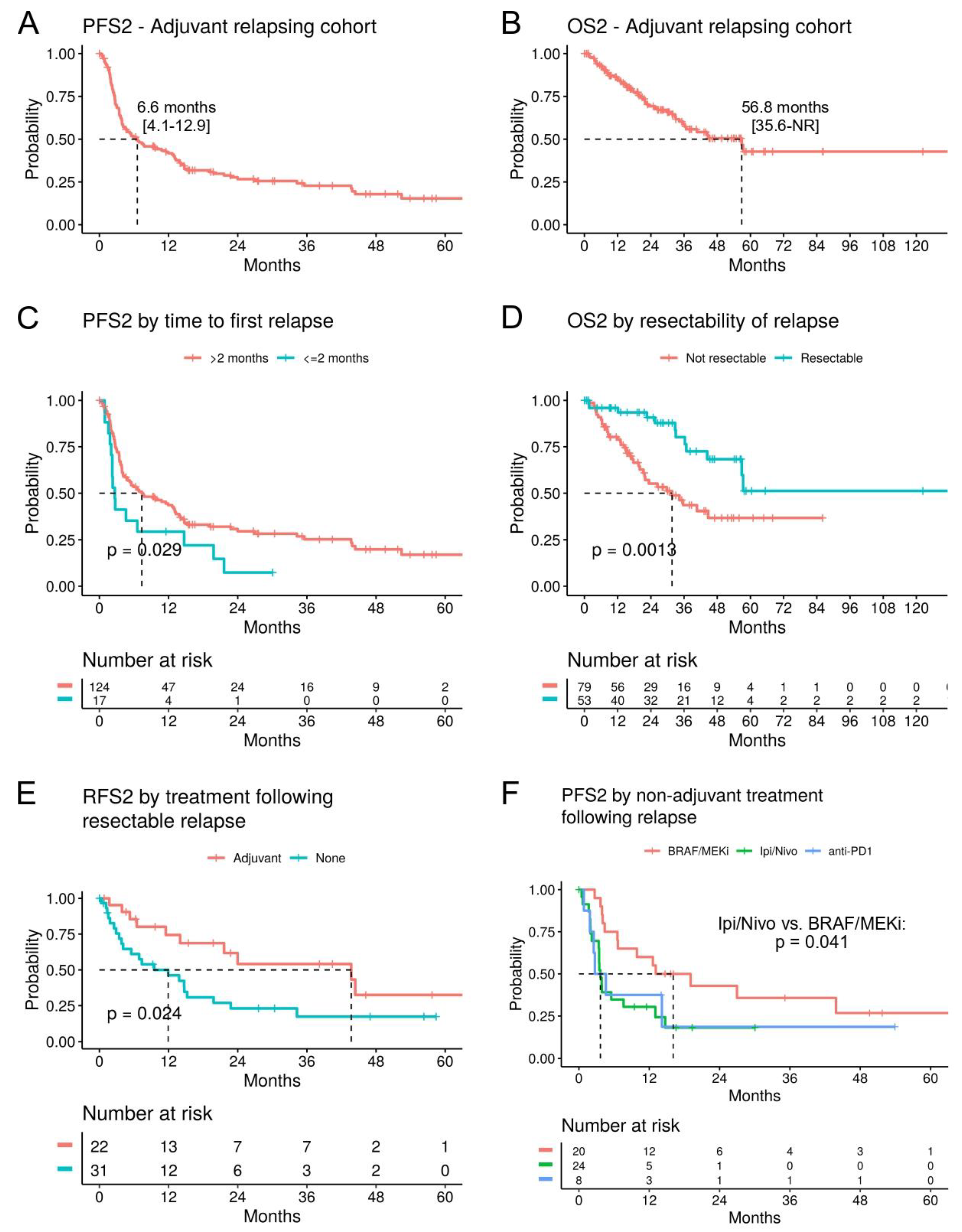 Cancers 16 00854 g004