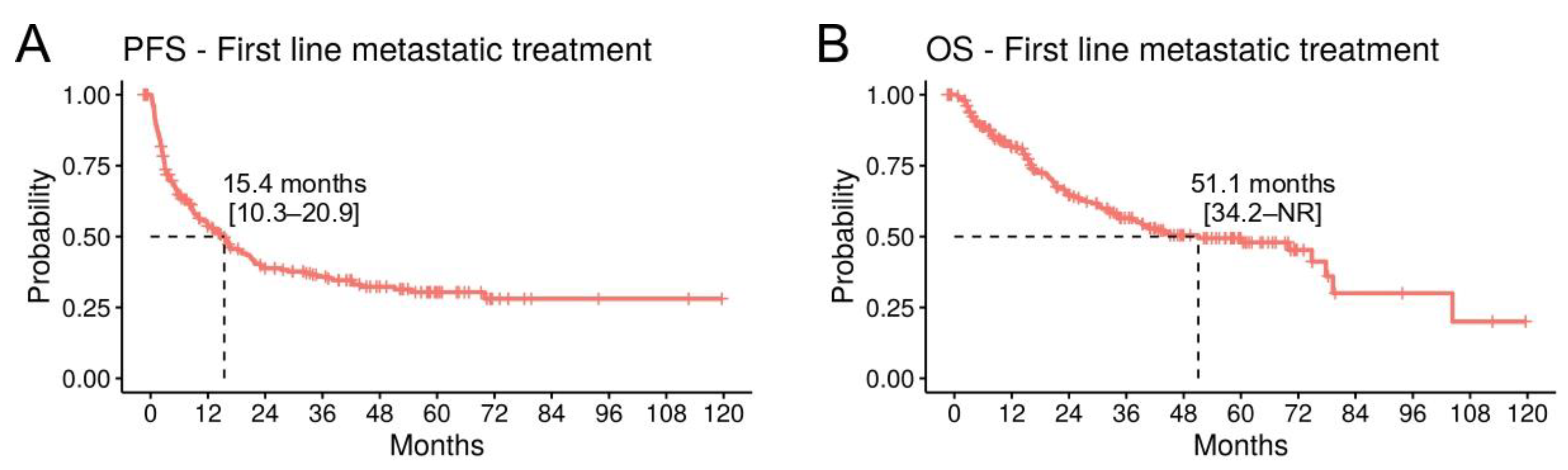 Cancers 16 00854 g005