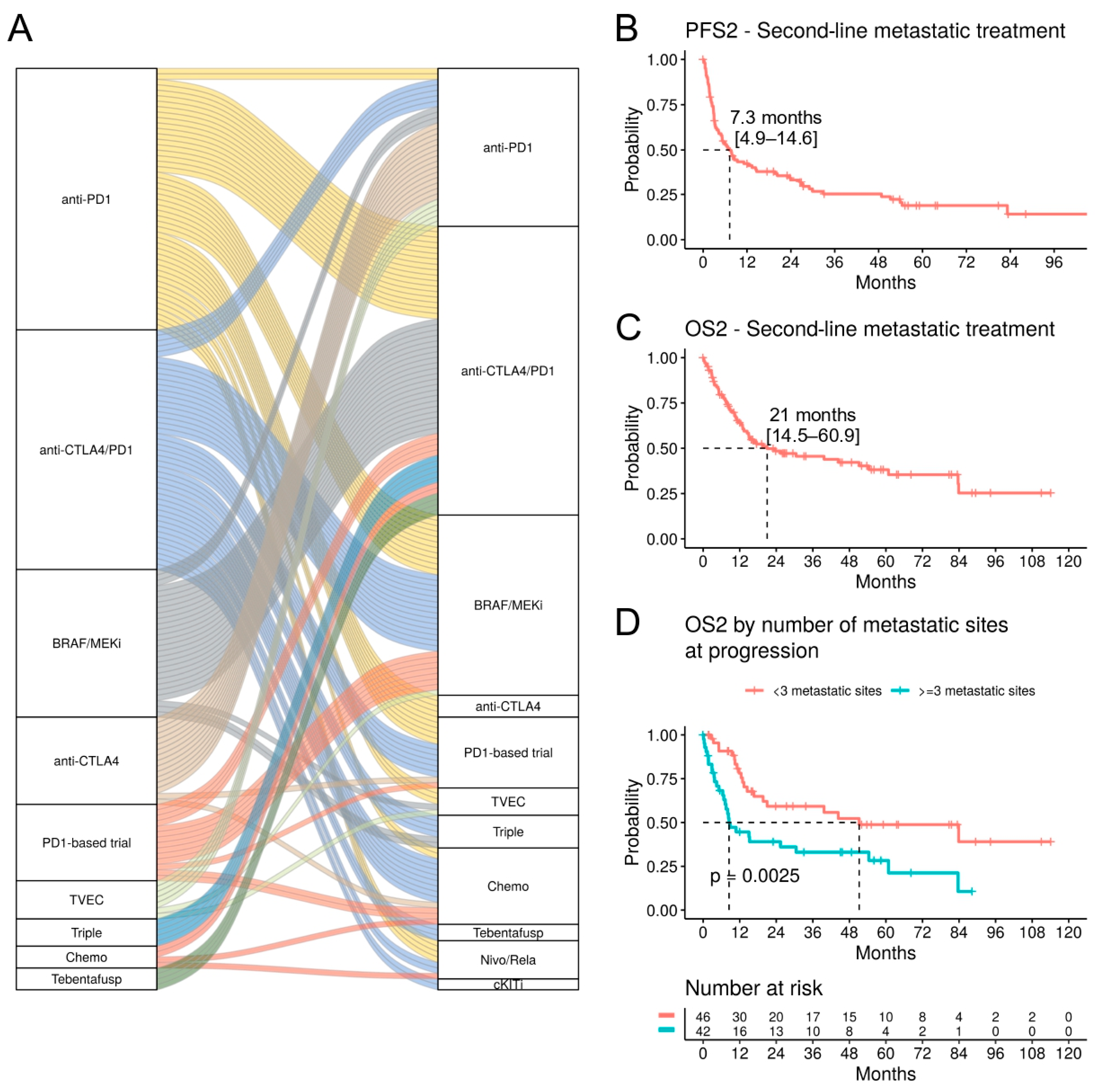 Cancers 16 00854 g006