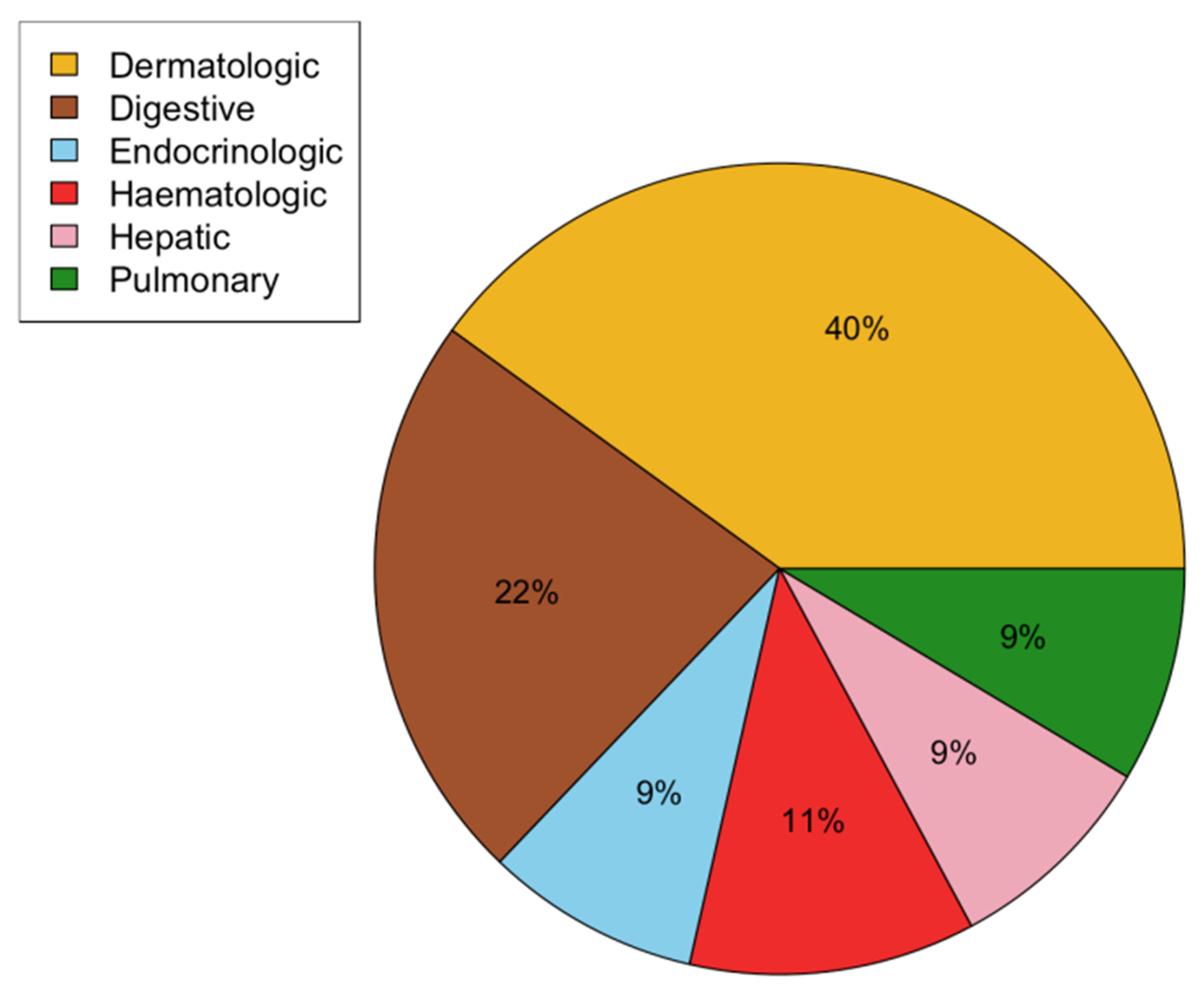 Cancers 16 00855 g002