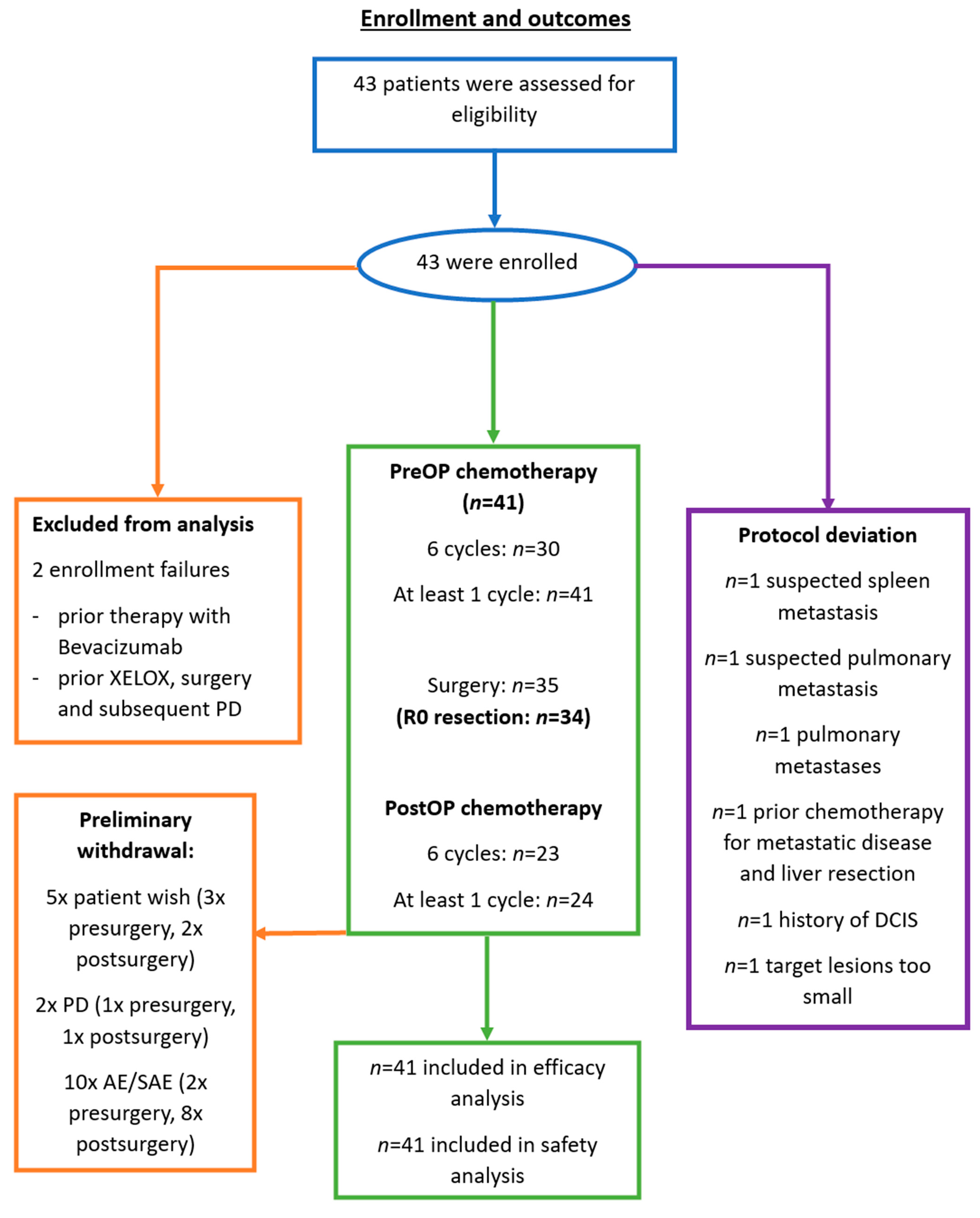 Cancers 16 00857 g002