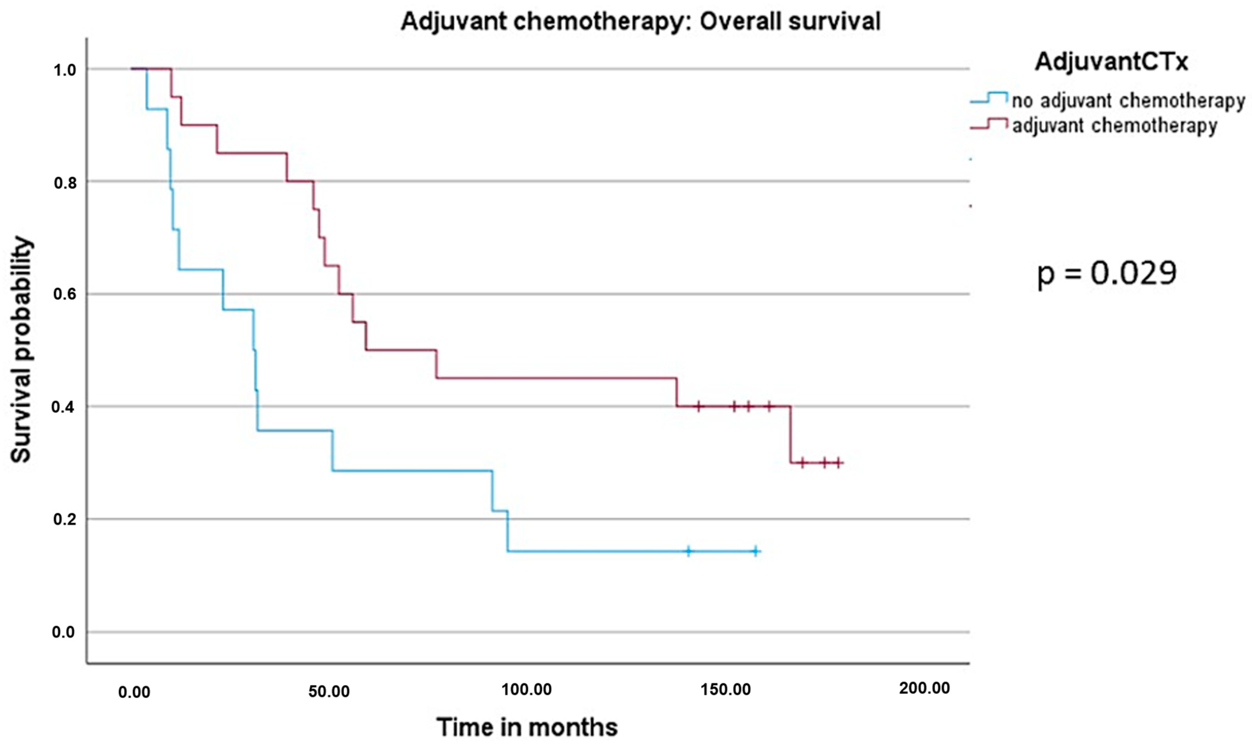 Cancers 16 00857 g003