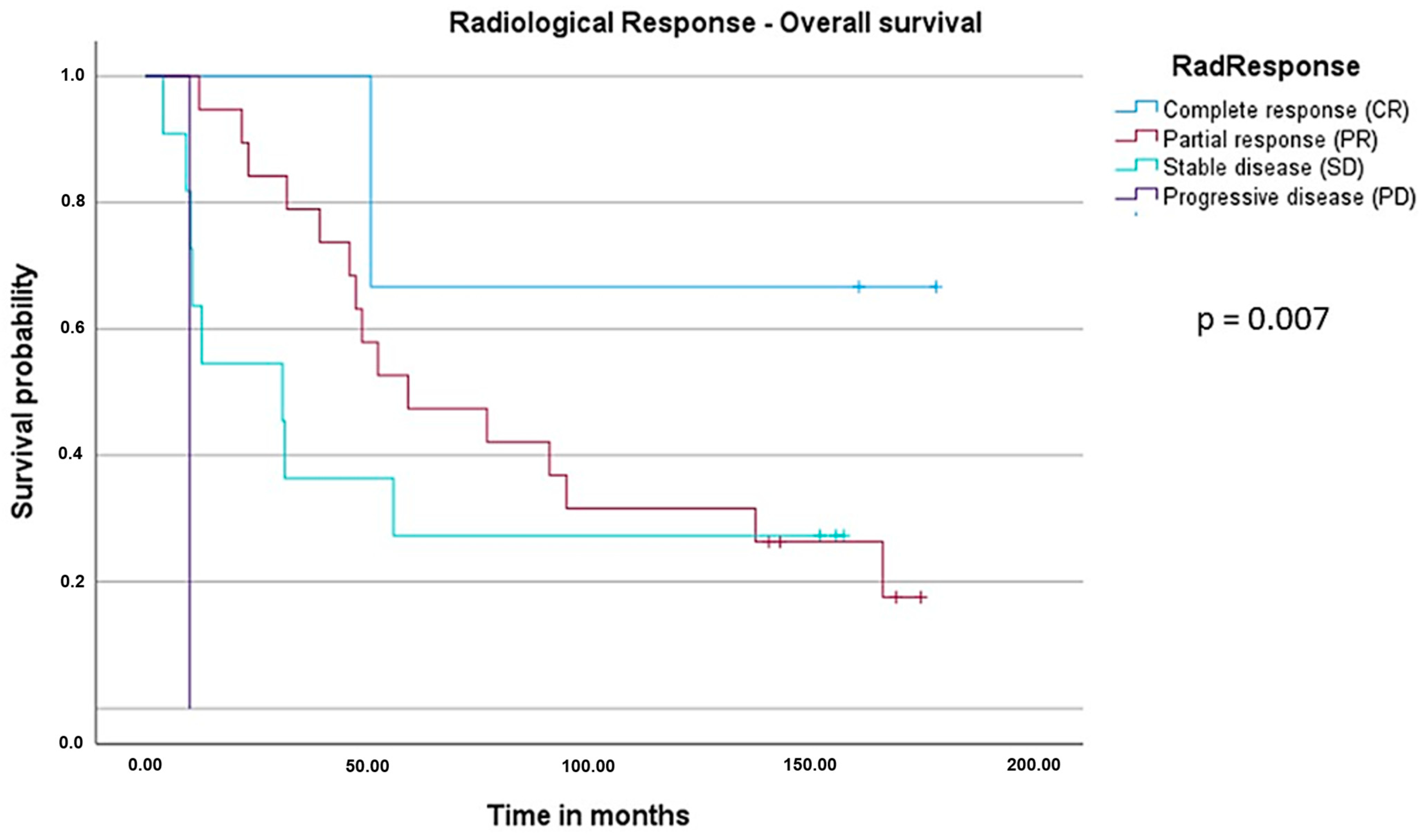 Cancers 16 00857 g004