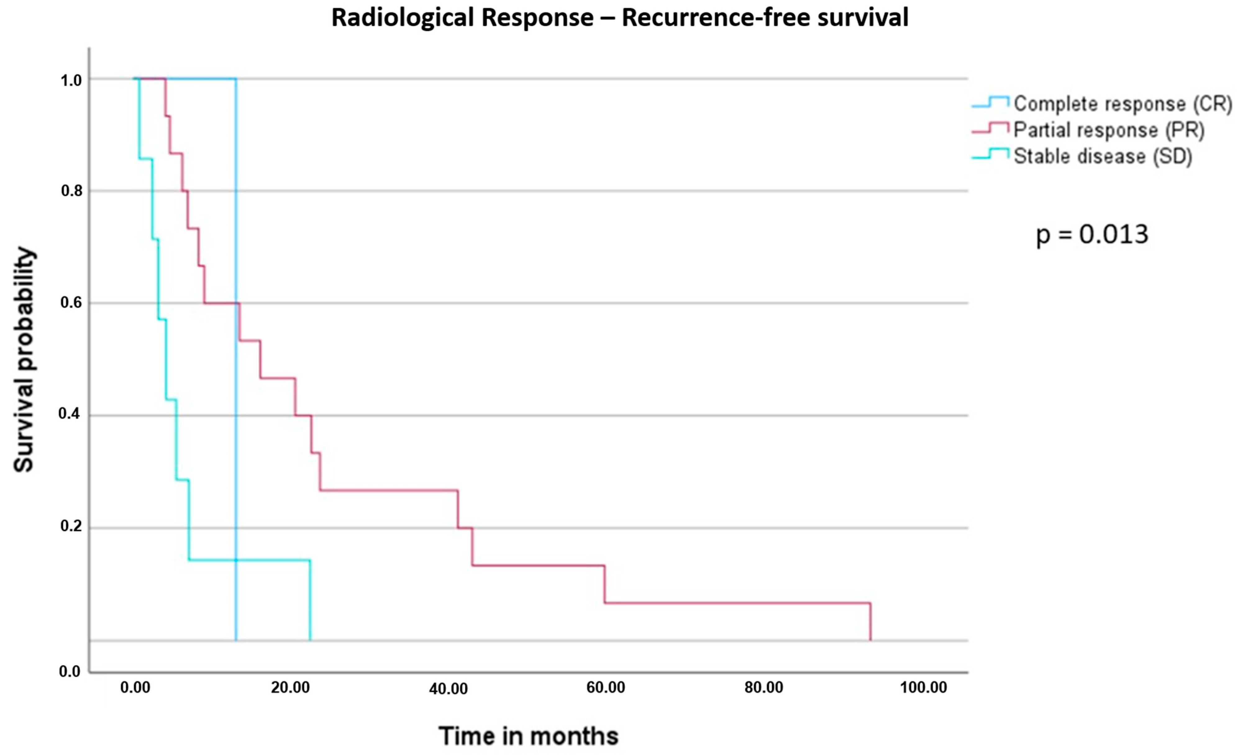 Cancers 16 00857 g005